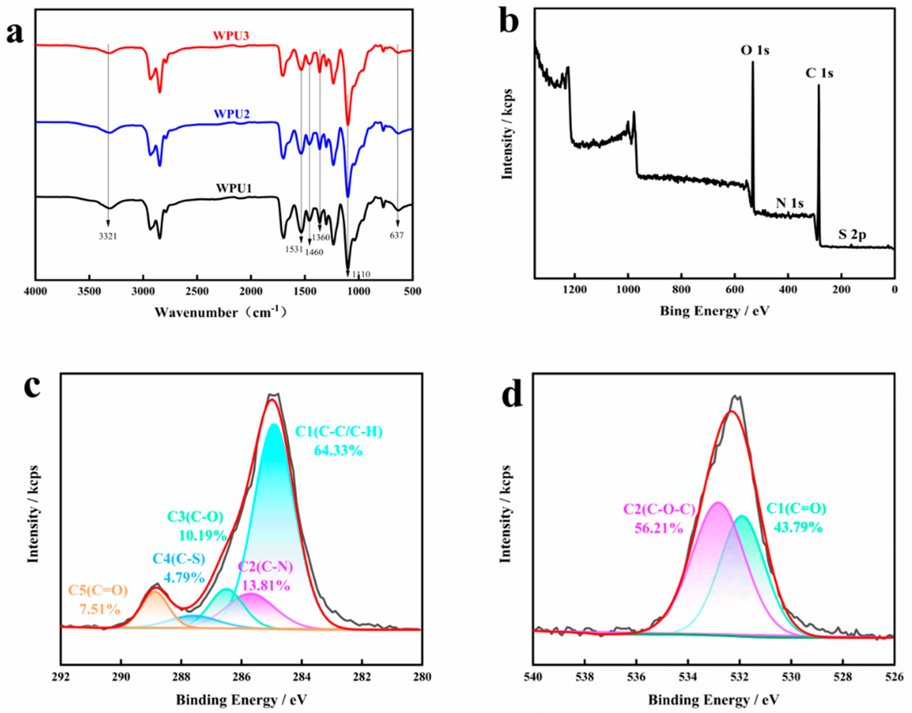 Polymers 13 02936 g003