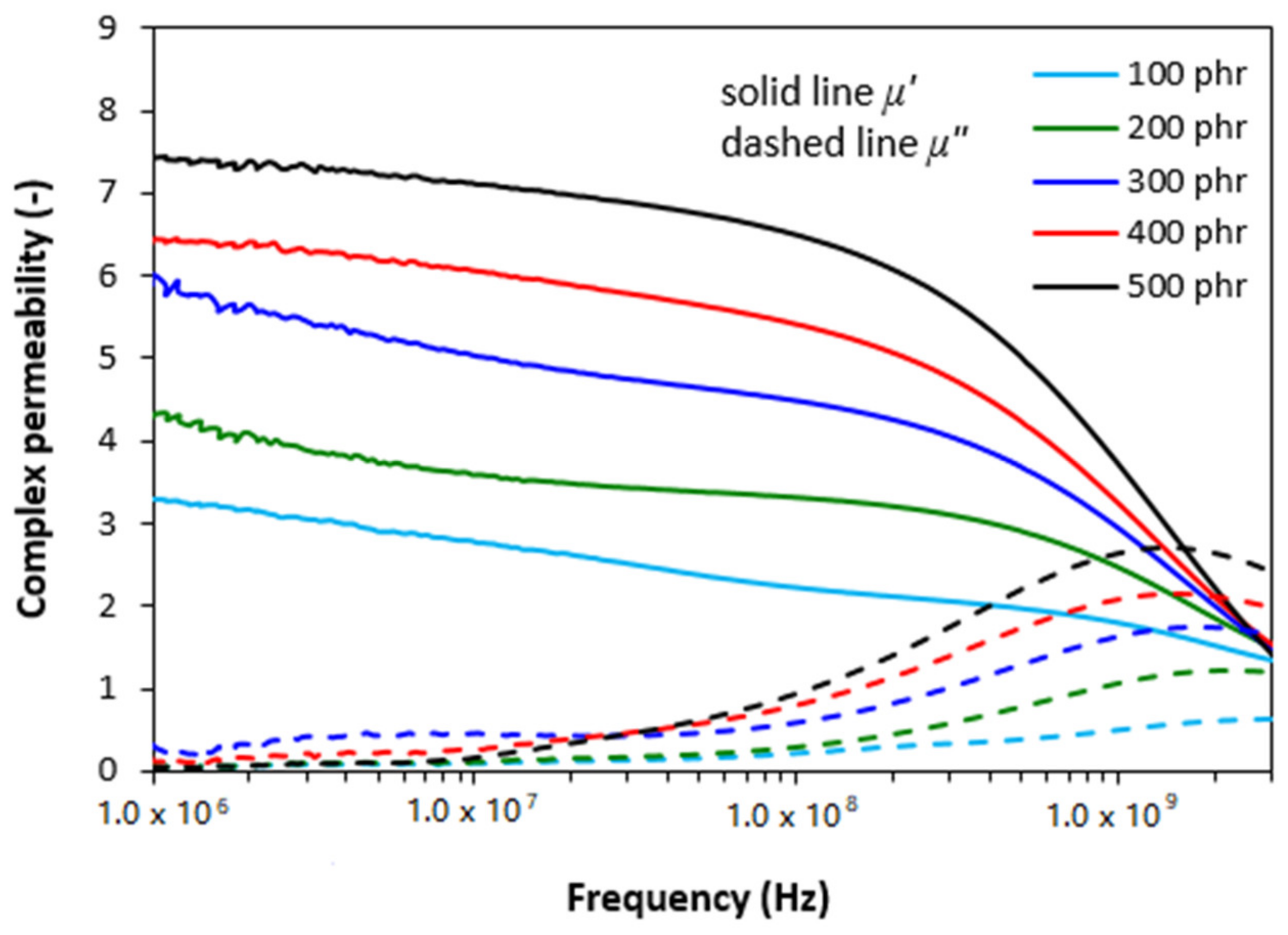 Polymers 13 02937 g001 550