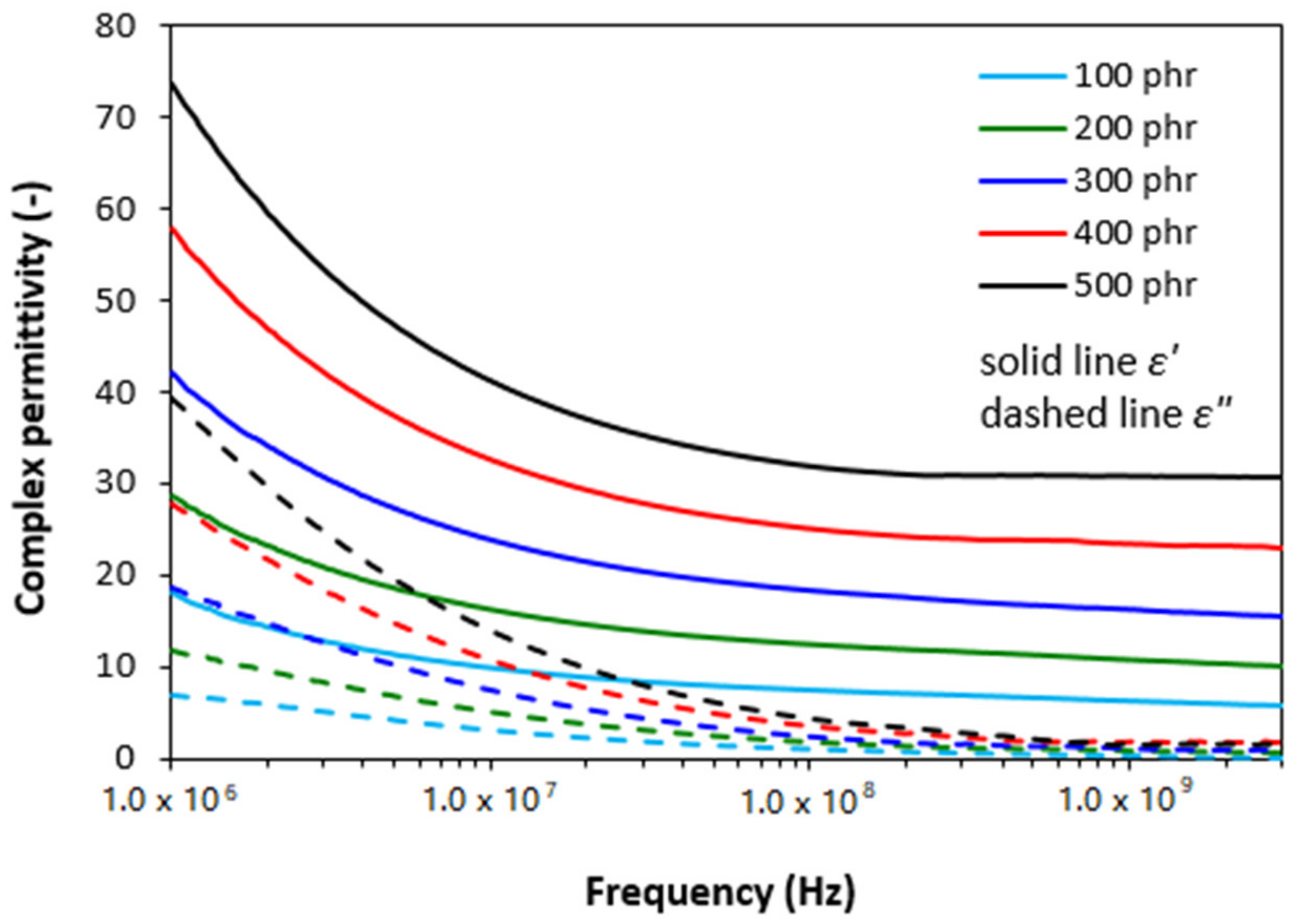 Polymers 13 02937 g002 550
