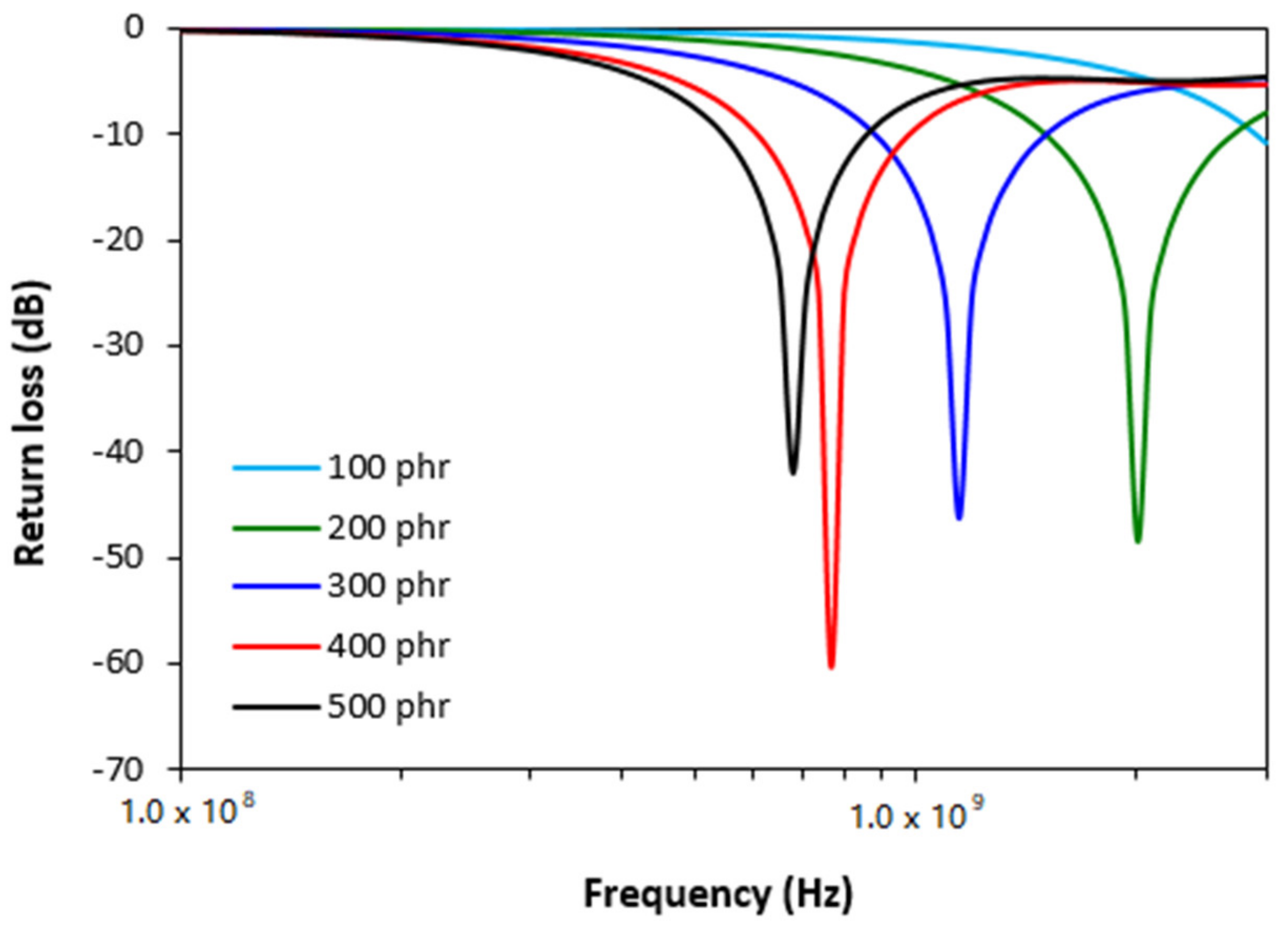 Polymers 13 02937 g003 550