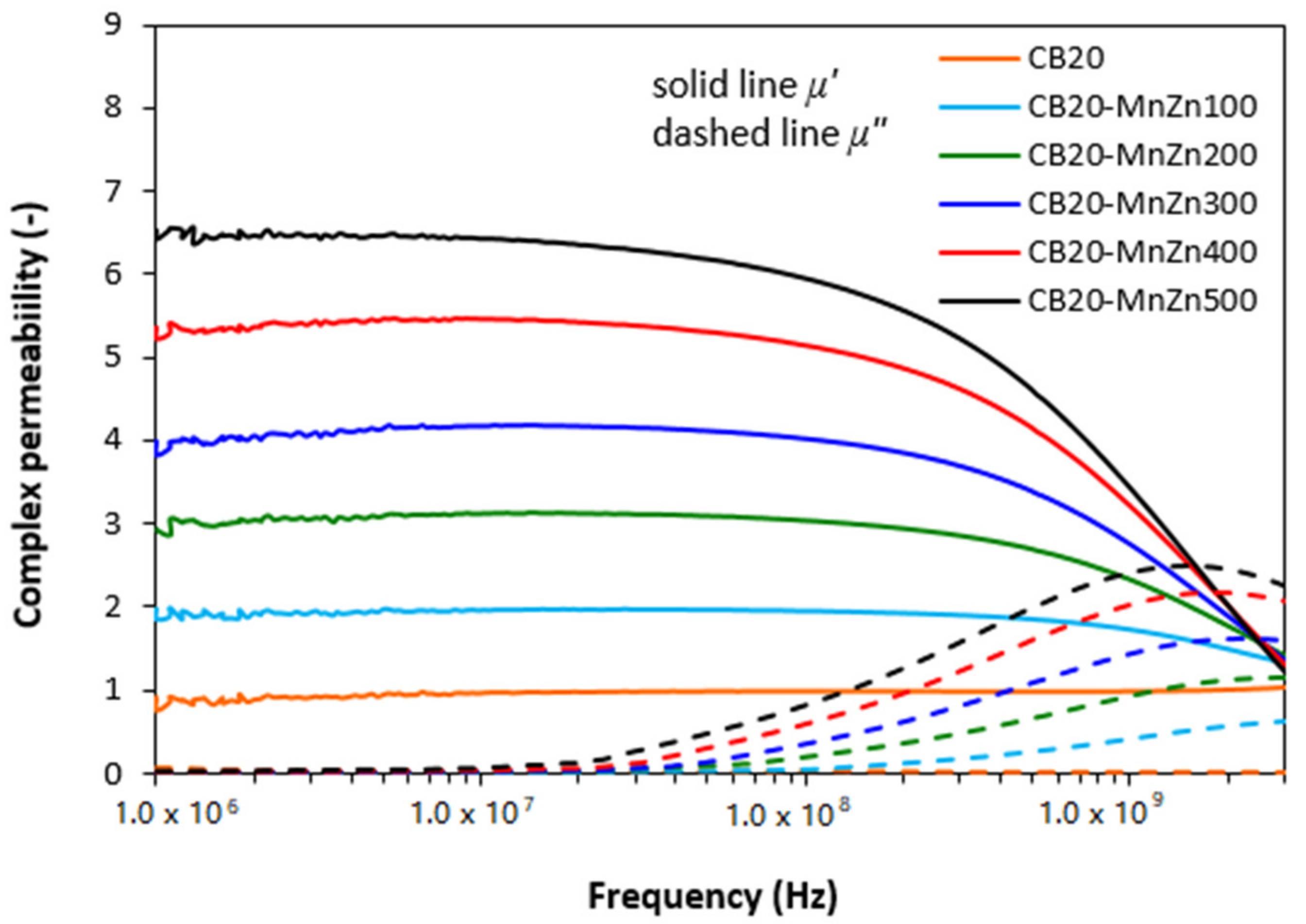 Polymers 13 02937 g004 550