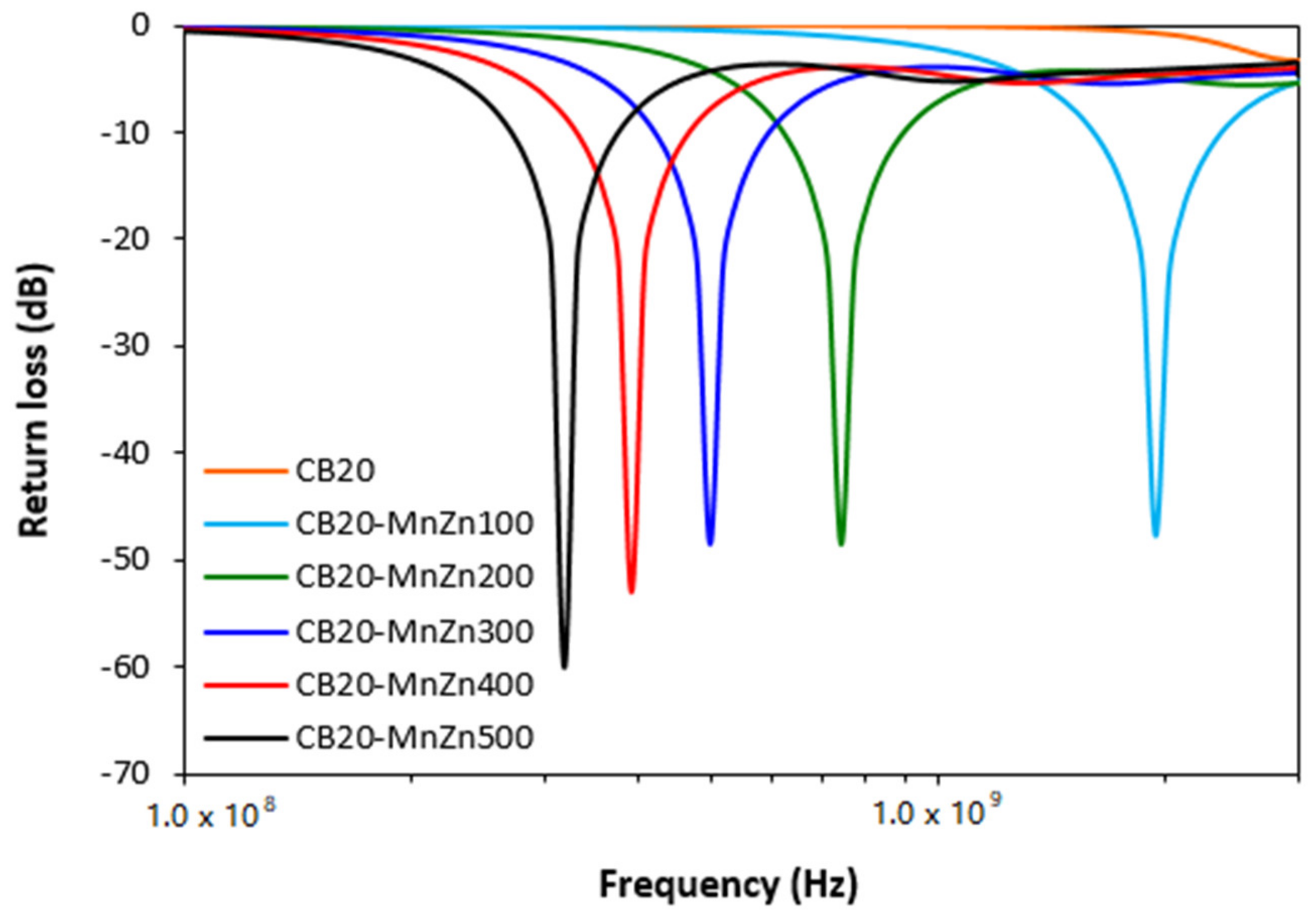 Polymers 13 02937 g006 550