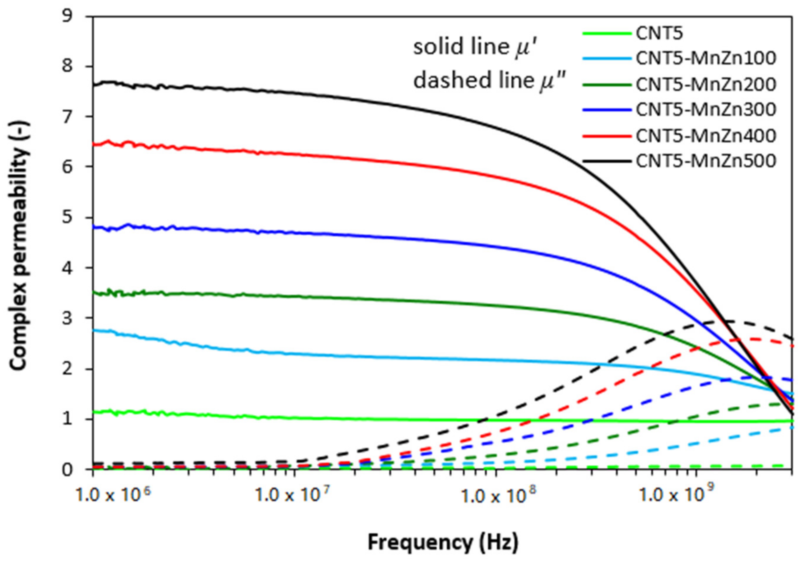 Polymers 13 02937 g007 550