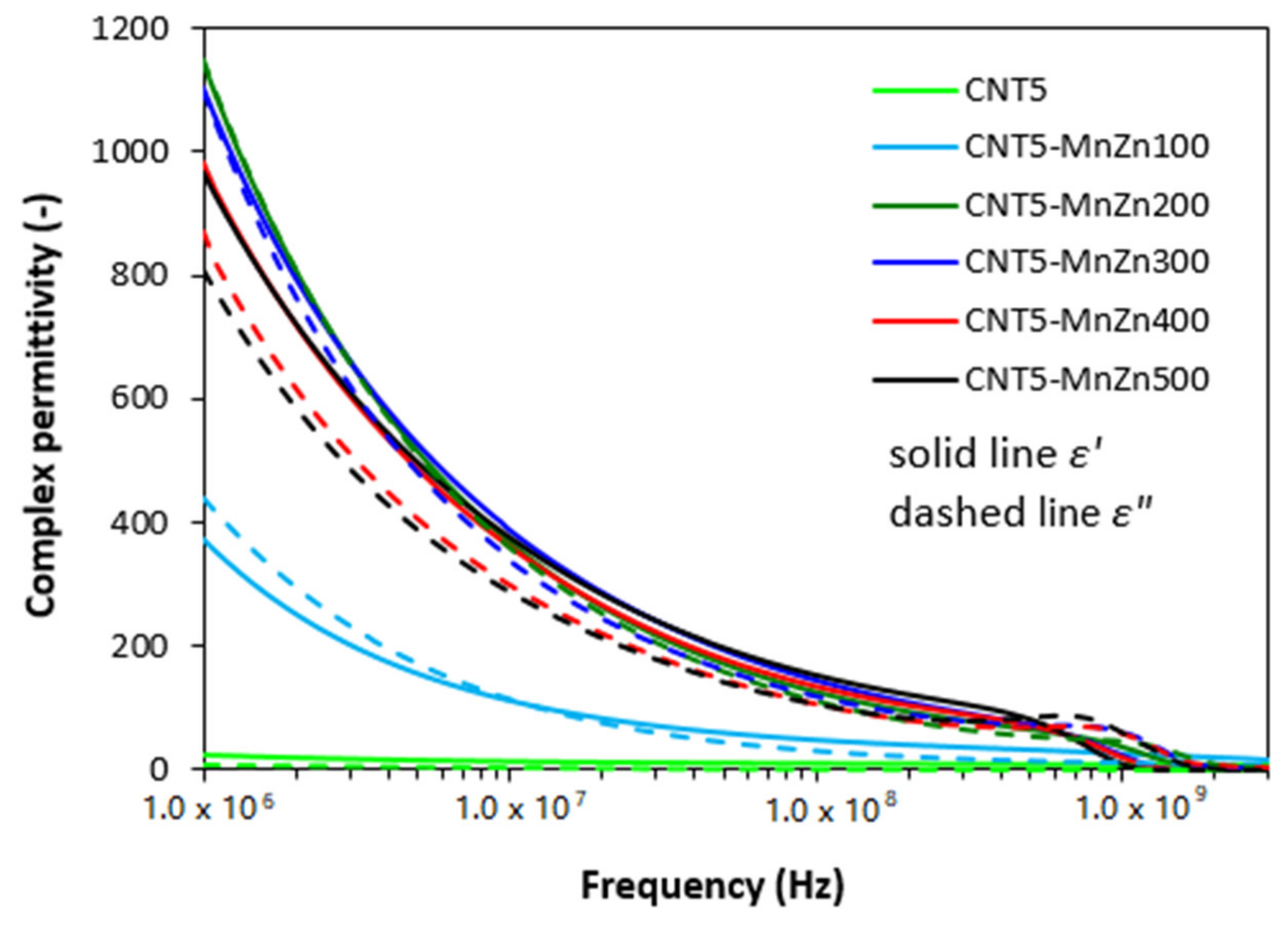 Polymers 13 02937 g008 550