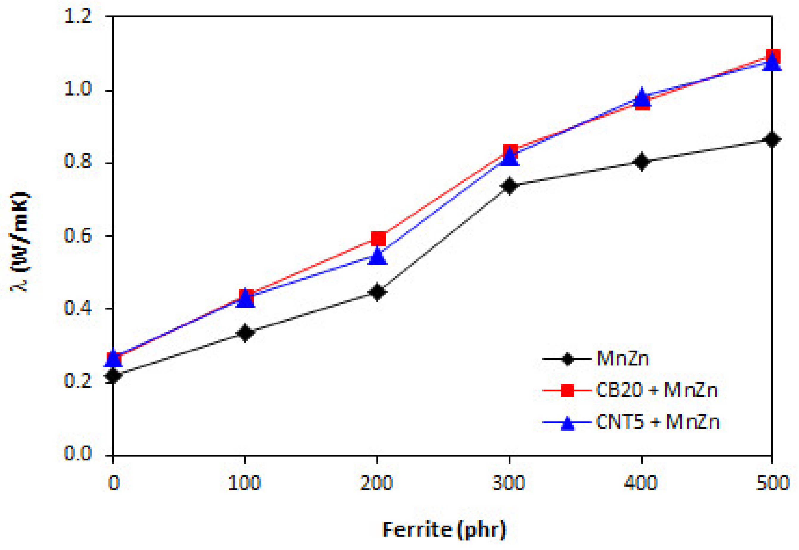 Polymers 13 02937 g011 550