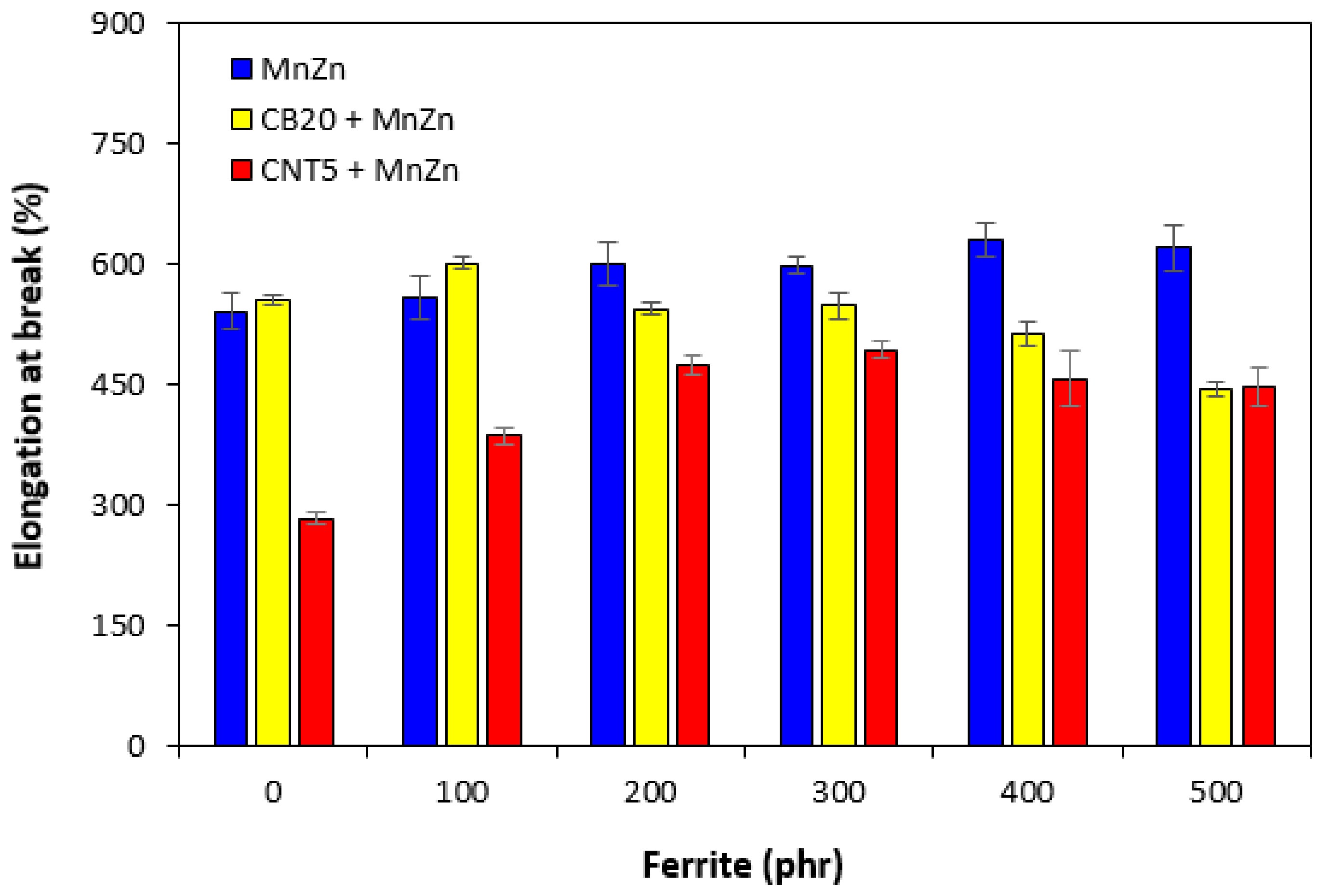 Polymers 13 02937 g013 550