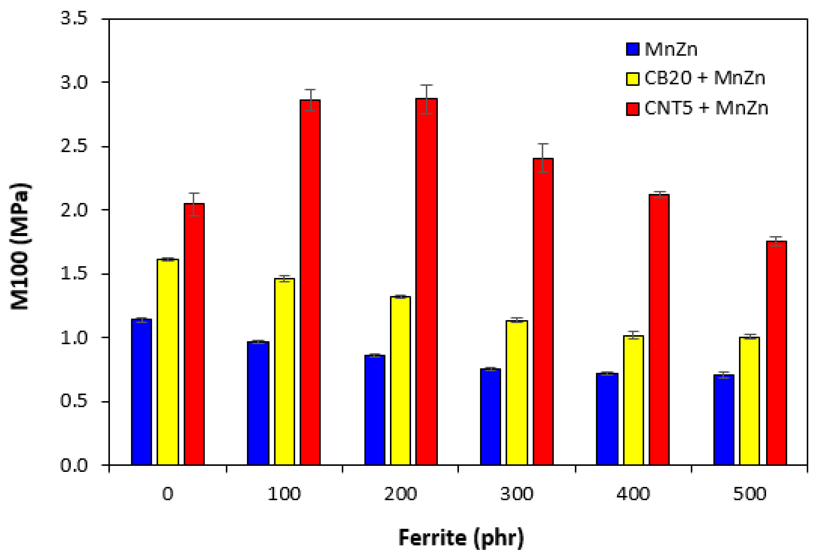 Polymers 13 02937 g014 550