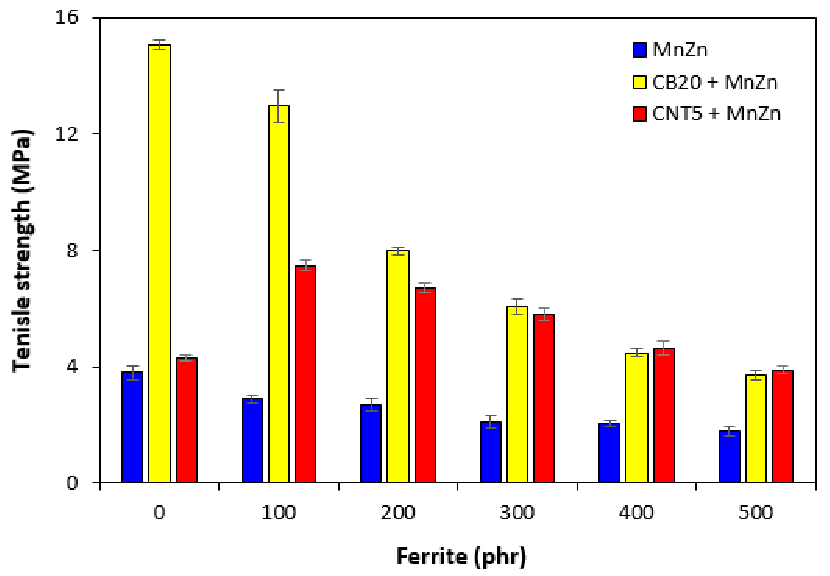 Polymers 13 02937 g015 550