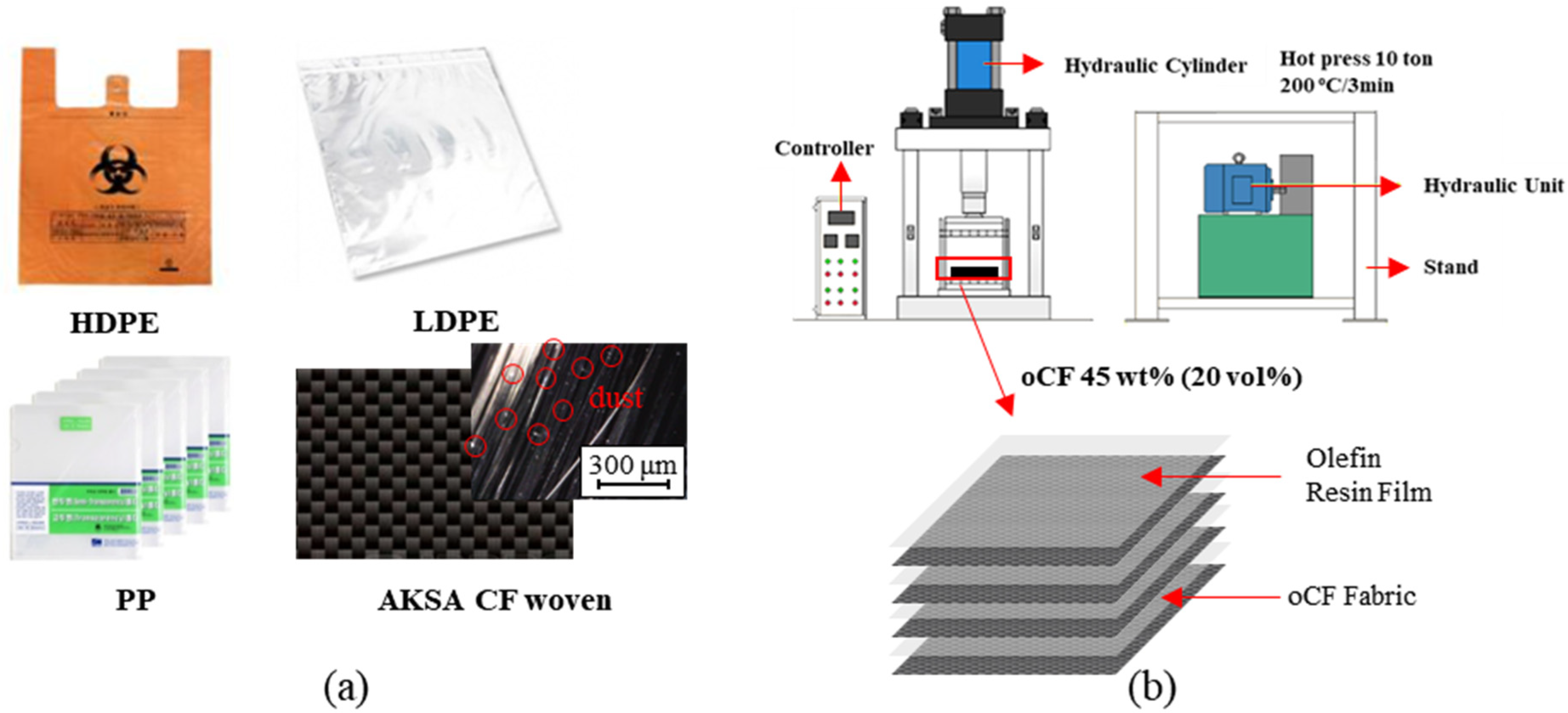 Polymers 13 02938 g001 Polymers 13 02938 g001