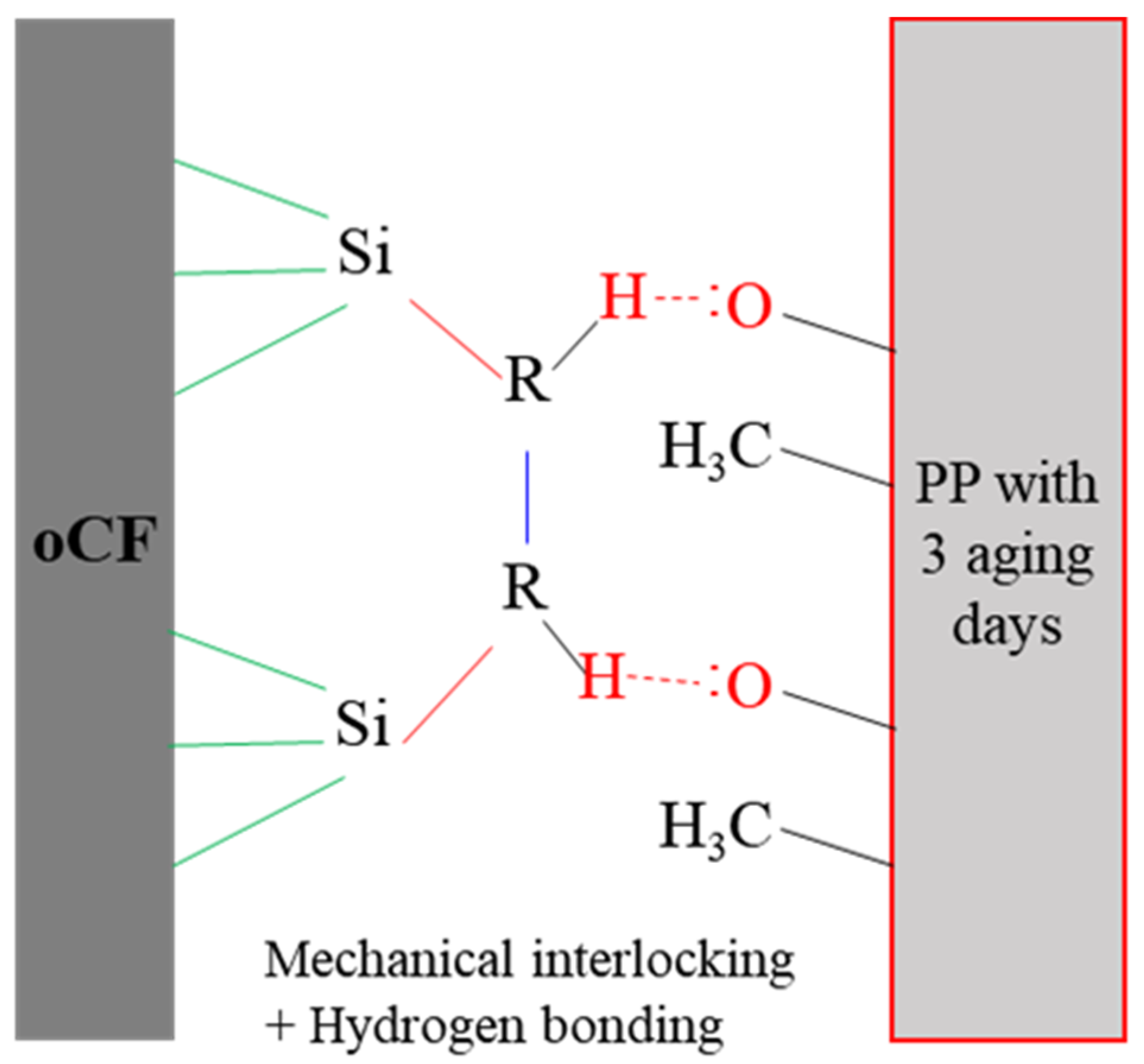 Polymers 13 02938 g008 Polymers 13 02938 g008