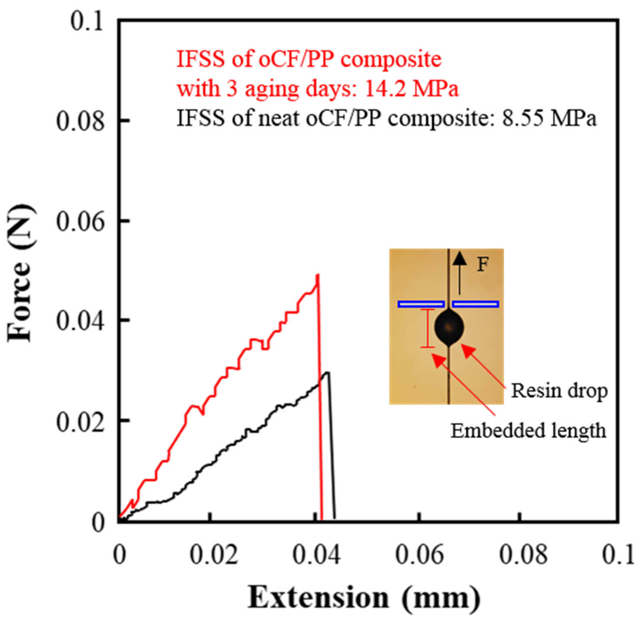 Polymers 13 02938 g010 Polymers 13 02938 g010