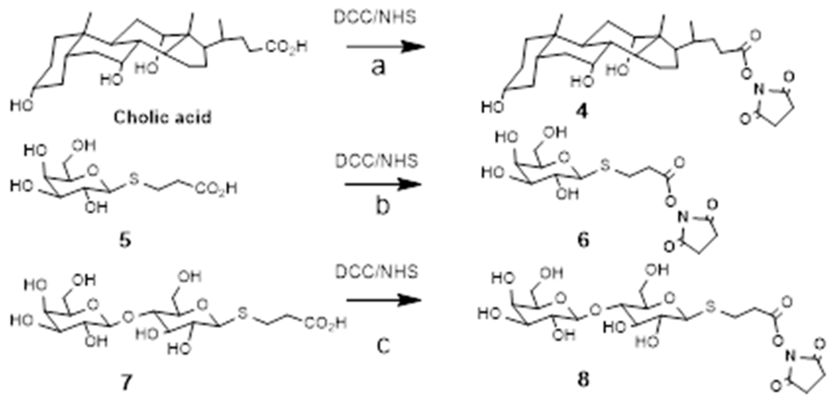 Polymers 13 02939 sch001