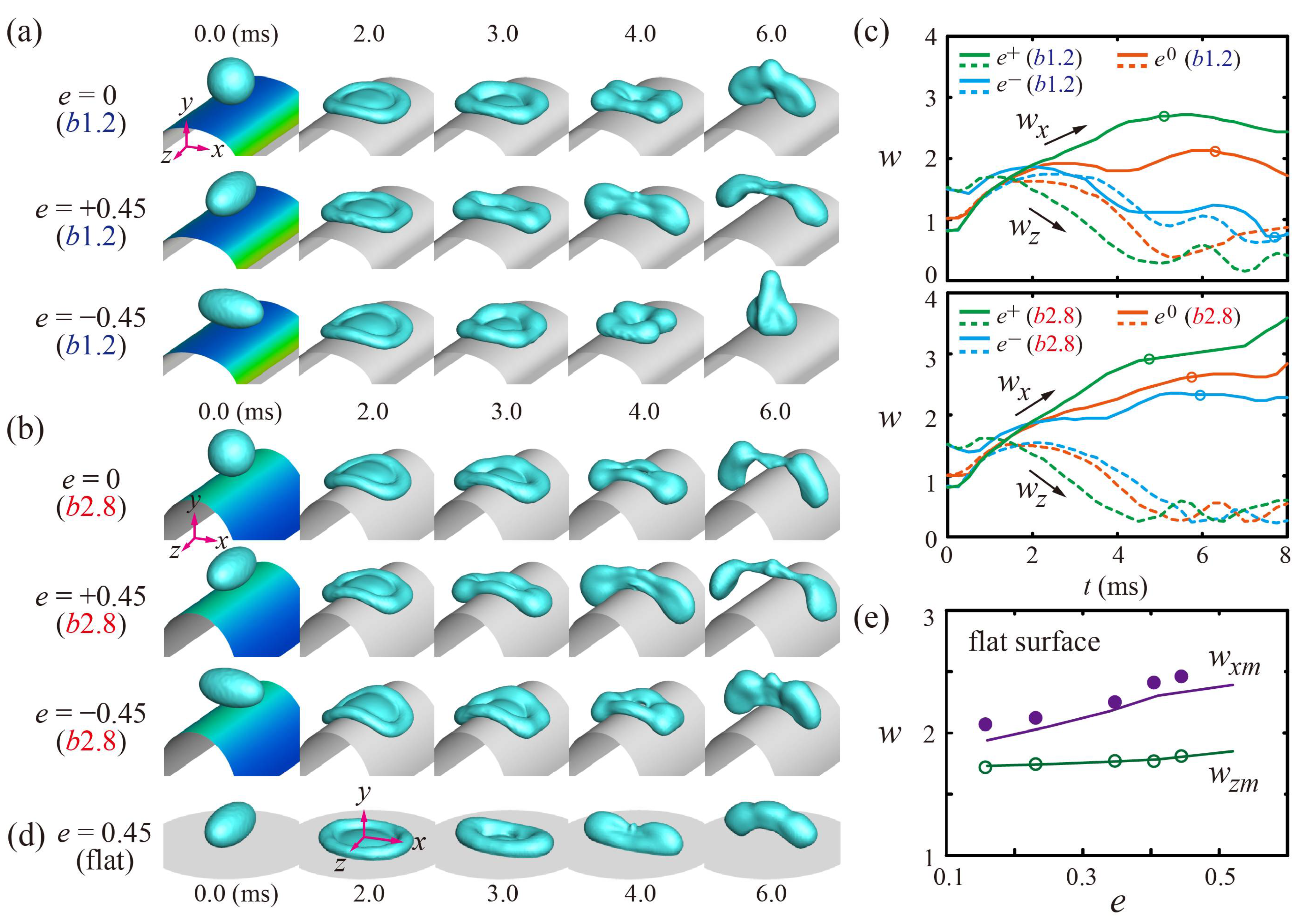 Polymers 13 02940 g002 550