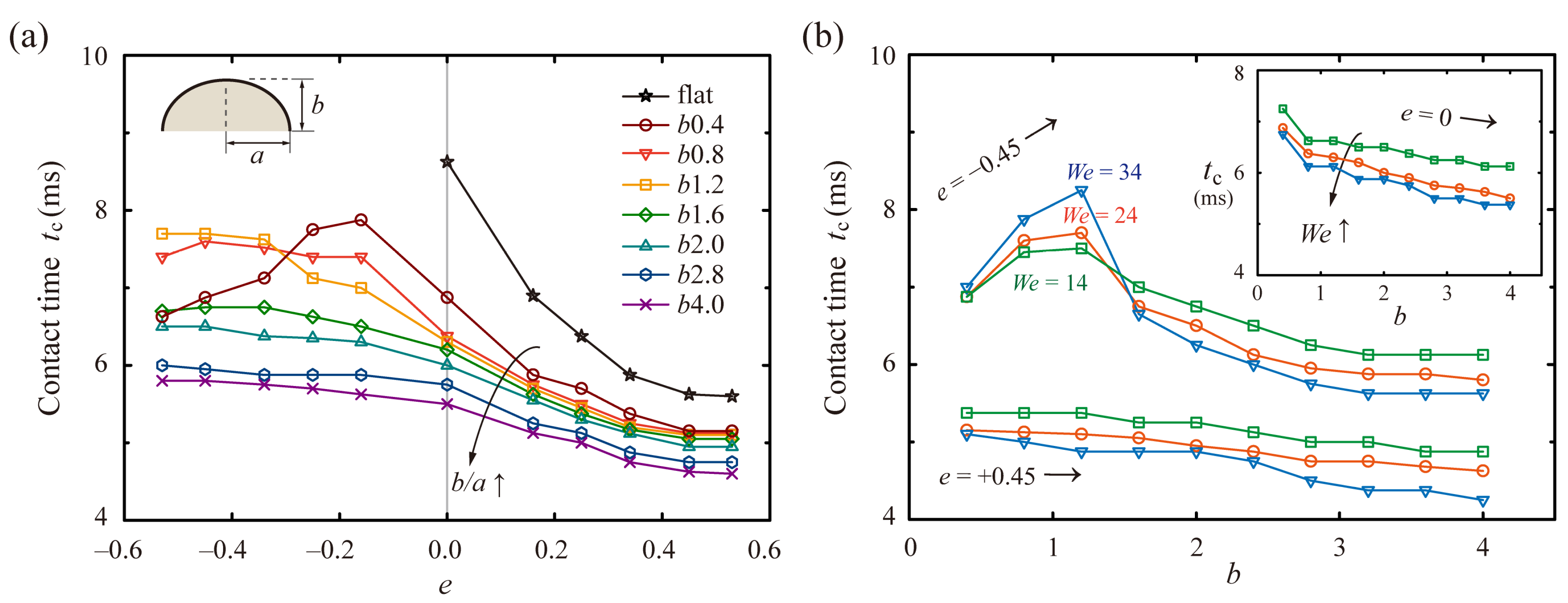 Polymers 13 02940 g003 550