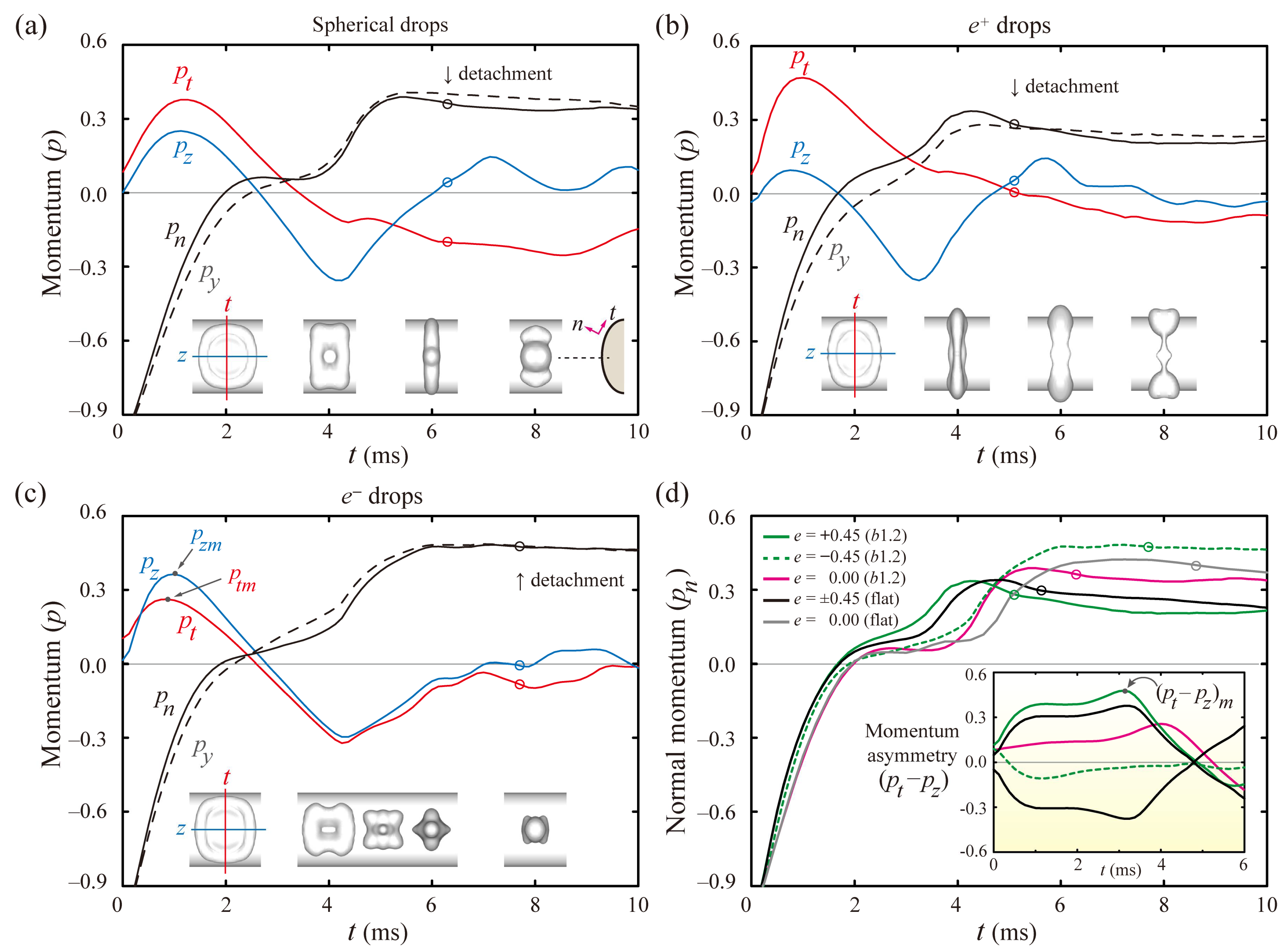 Polymers 13 02940 g004 550