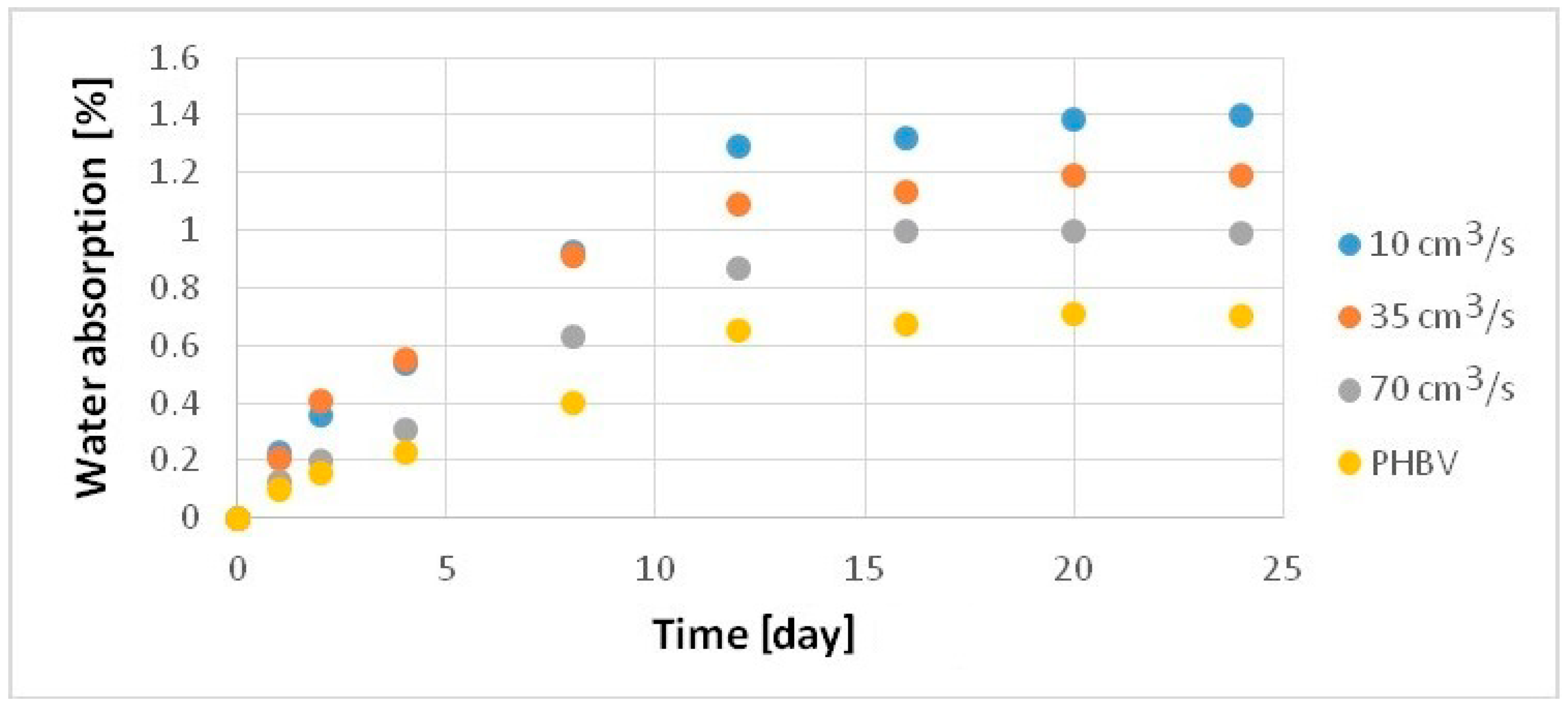 Polymers 13 02942 g009