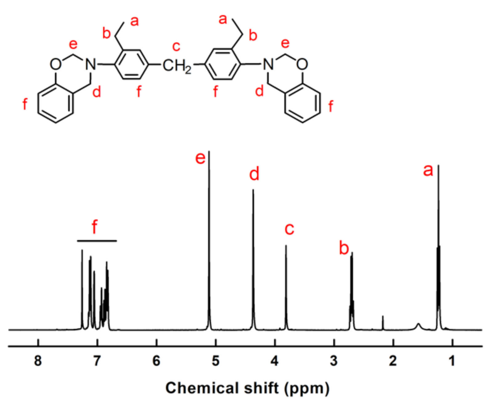 Polymers 13 02945 g001 550