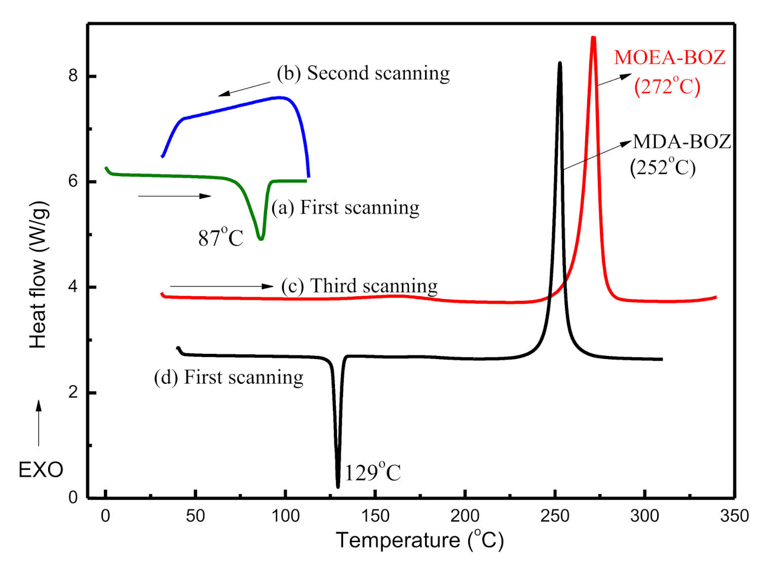 Polymers 13 02945 g002 550