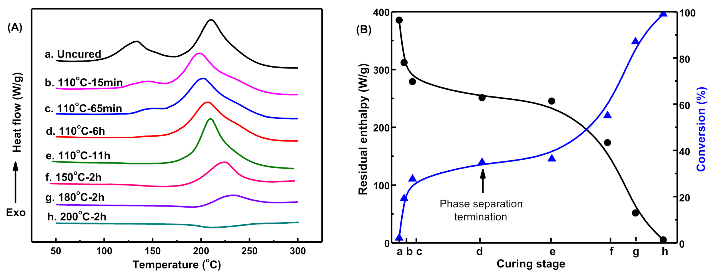 Polymers 13 02945 g006 550