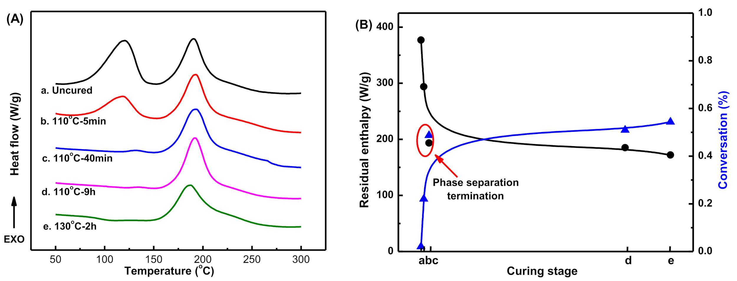 Polymers 13 02945 g008 550