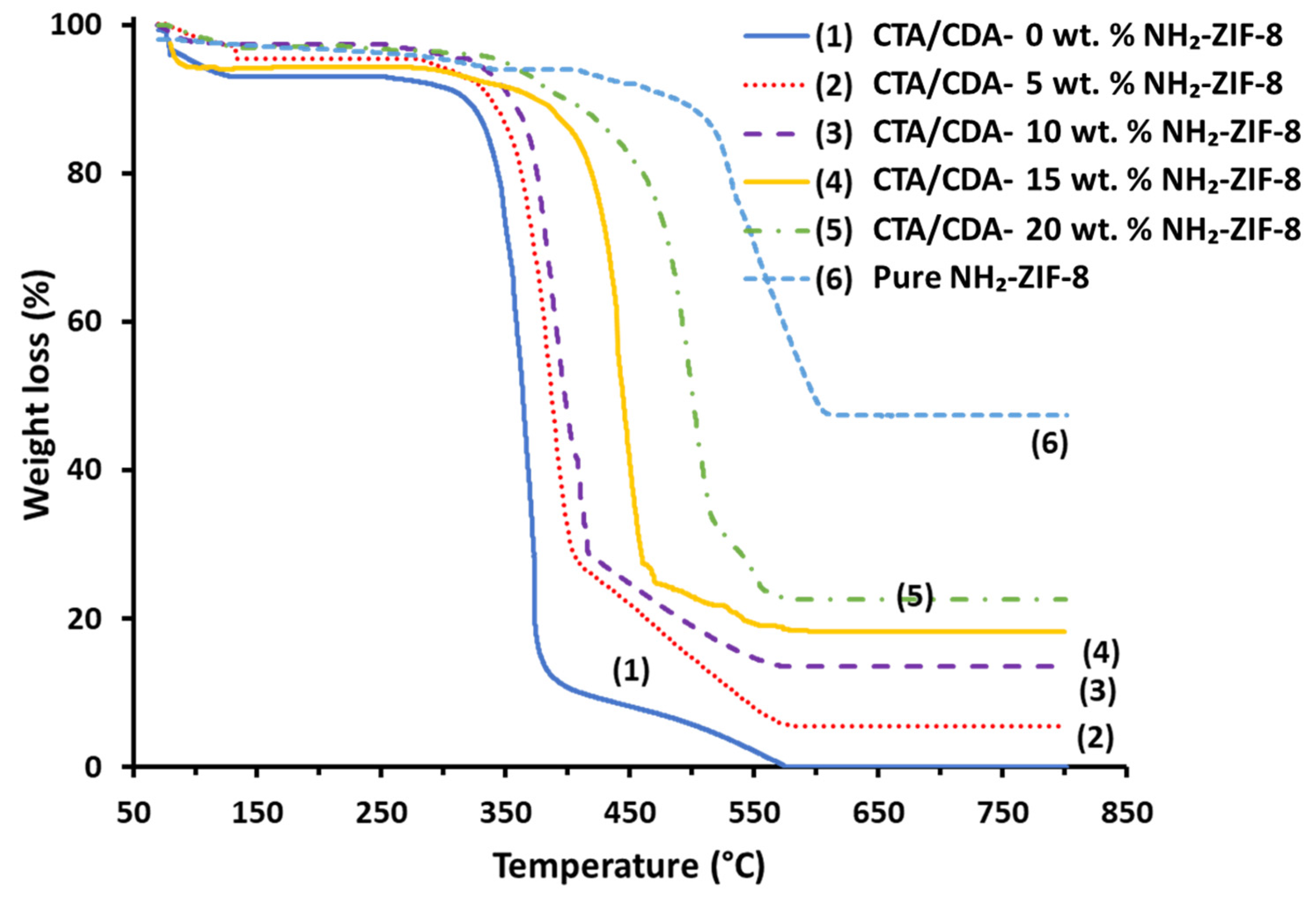 Polymers 13 02946 g002 550