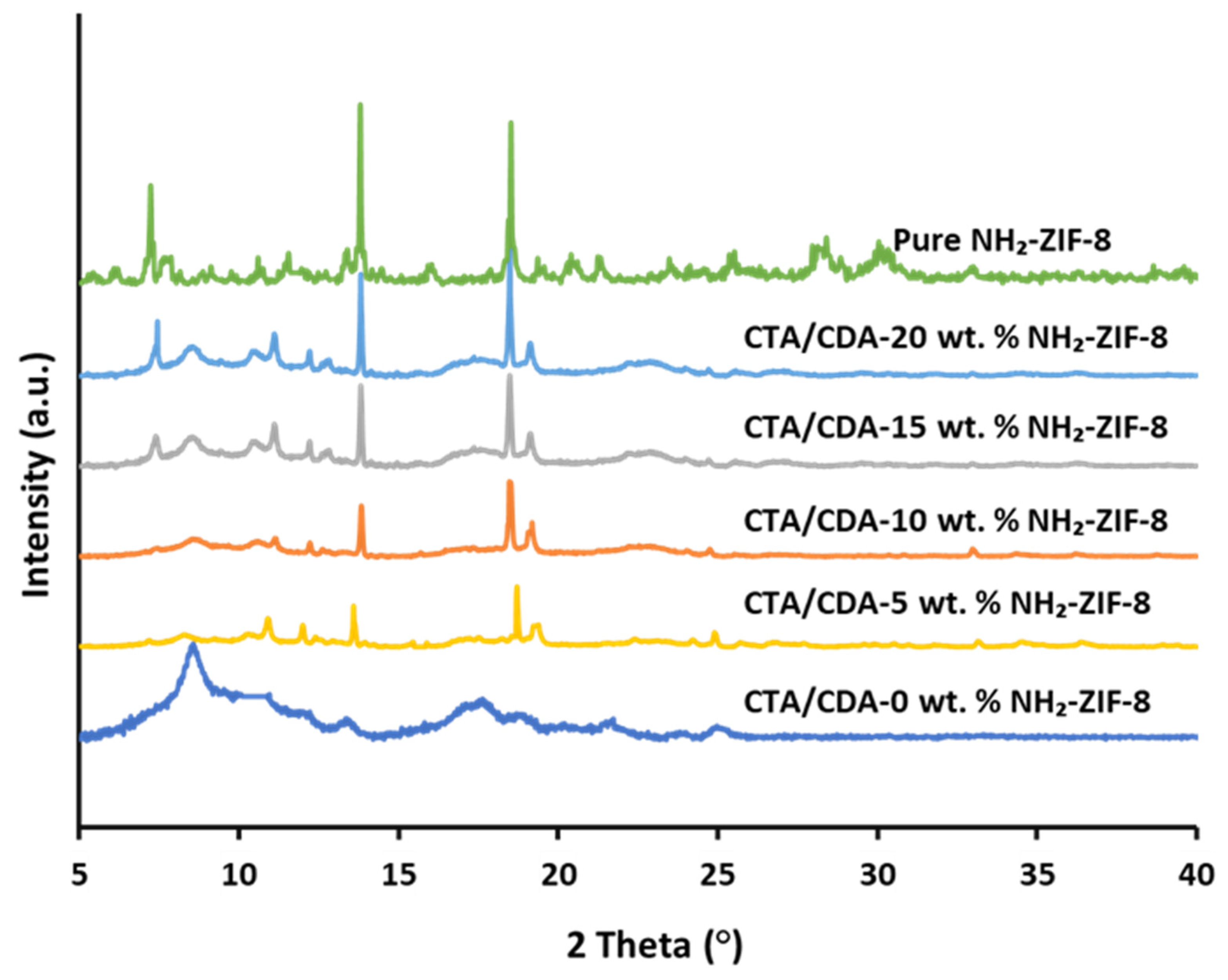 Polymers 13 02946 g003 550