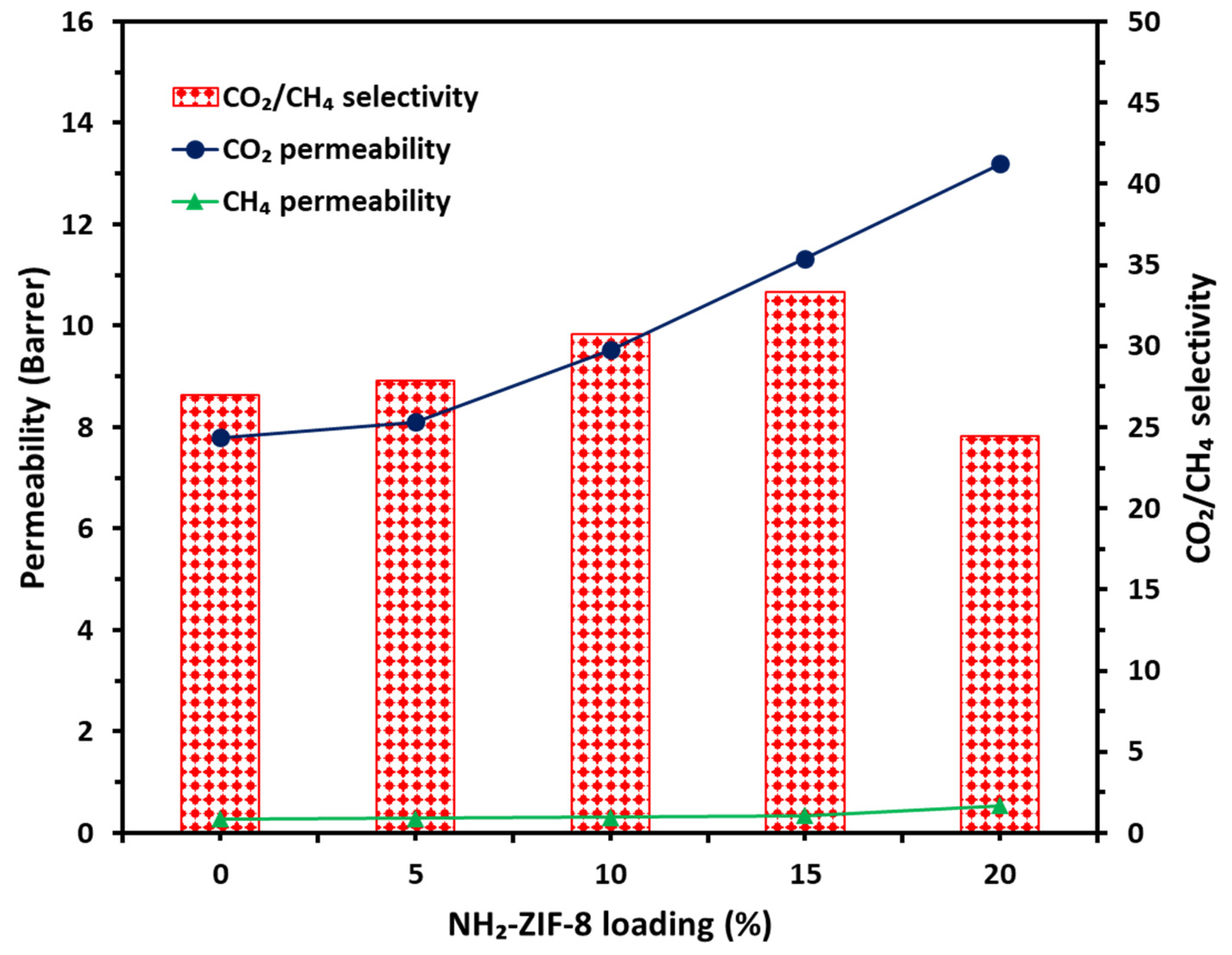 Polymers 13 02946 g007 550