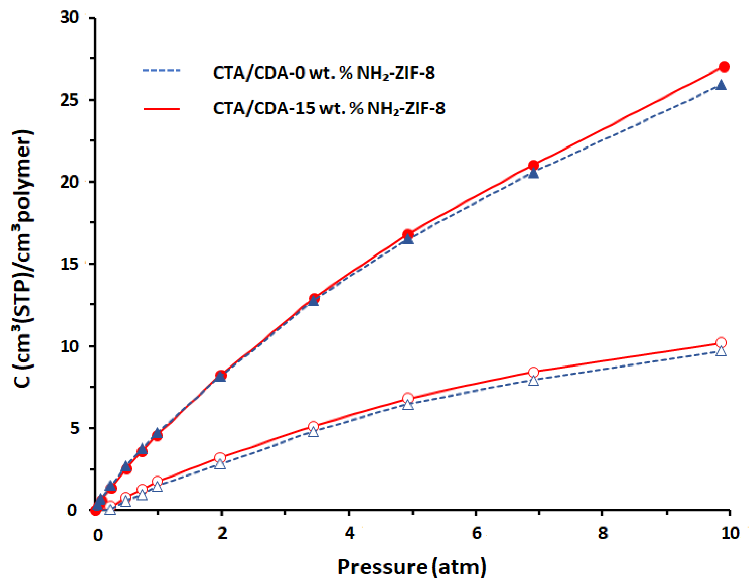 Polymers 13 02946 g008 550
