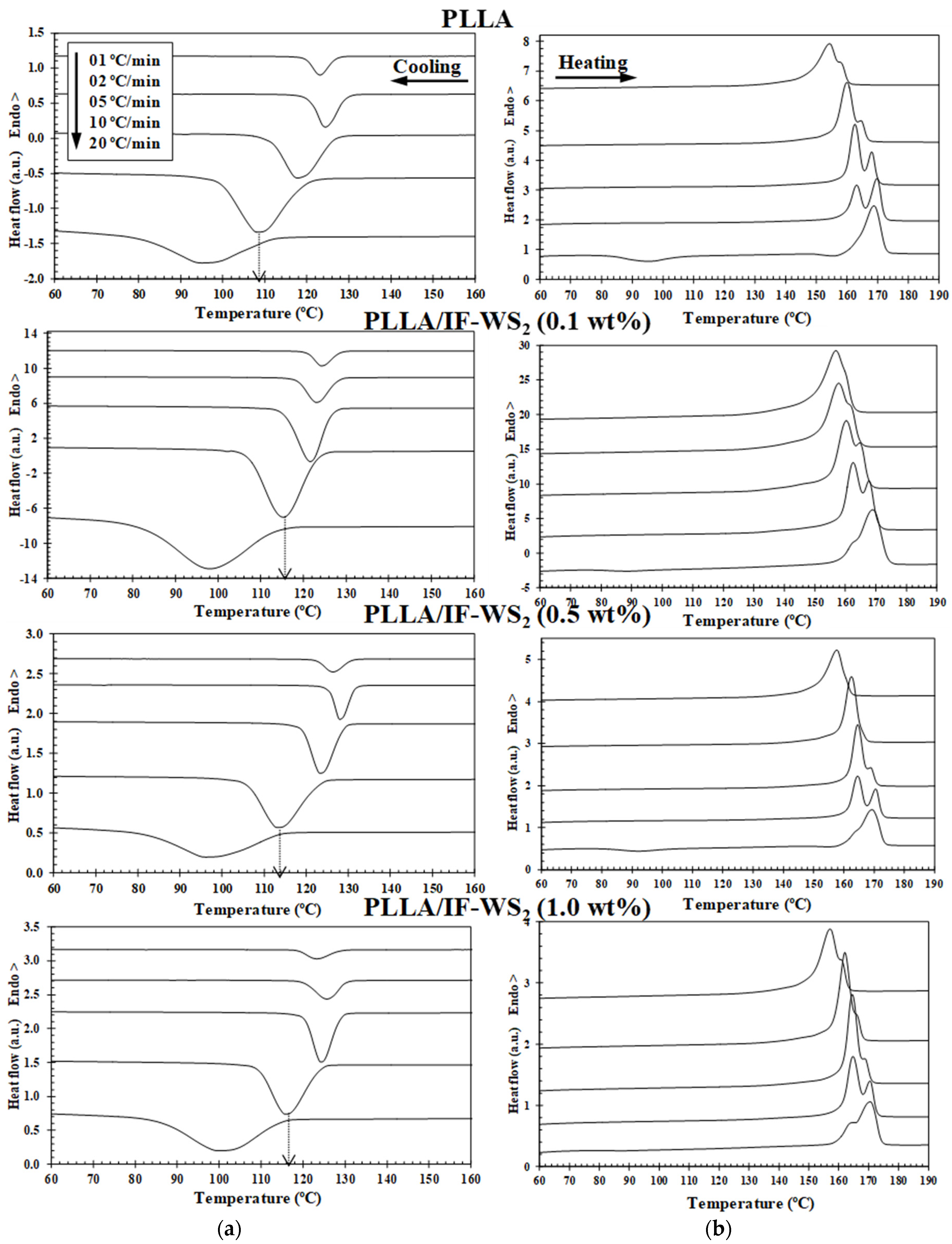 Polymers 13 02947 g003
