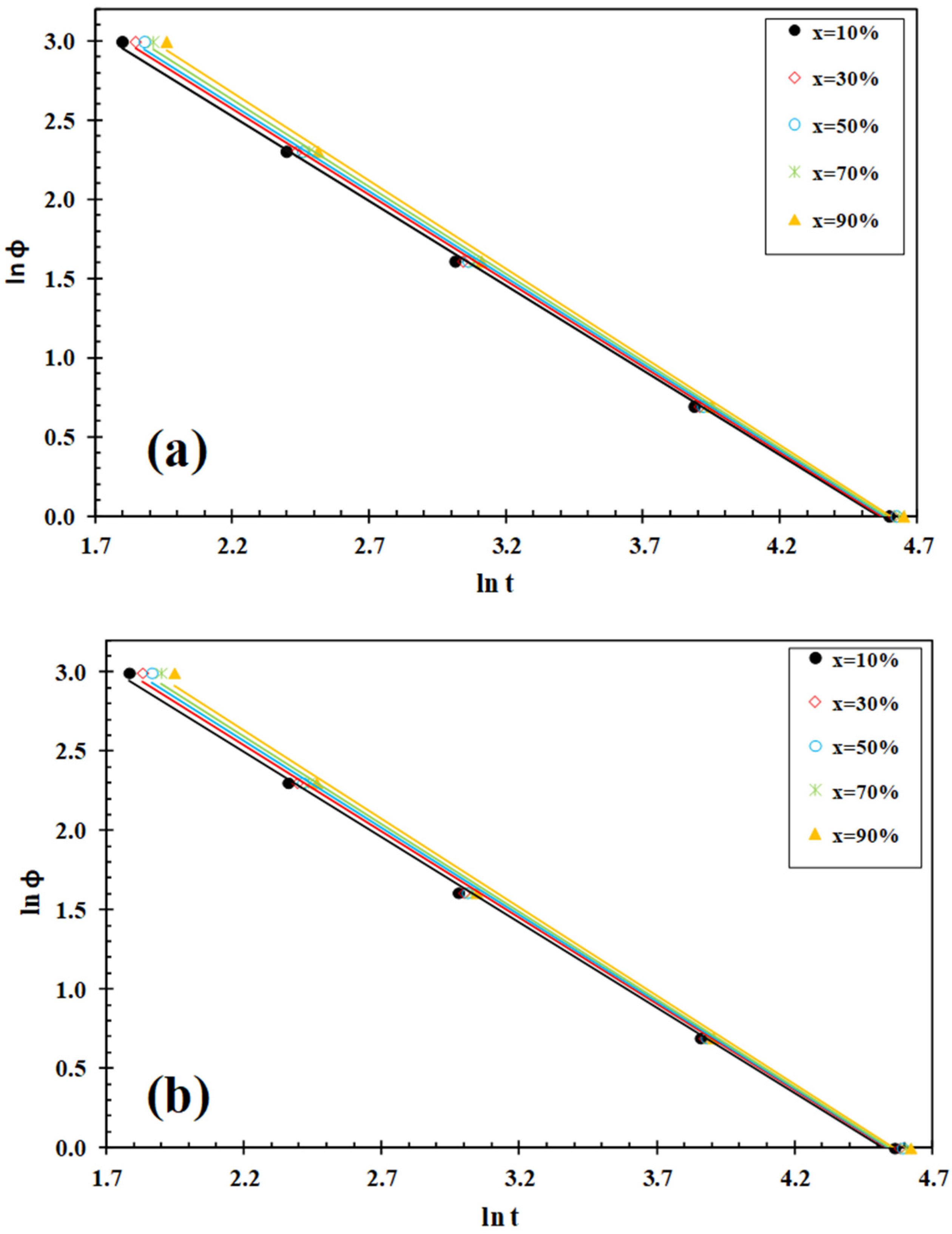 Polymers 13 02947 g006