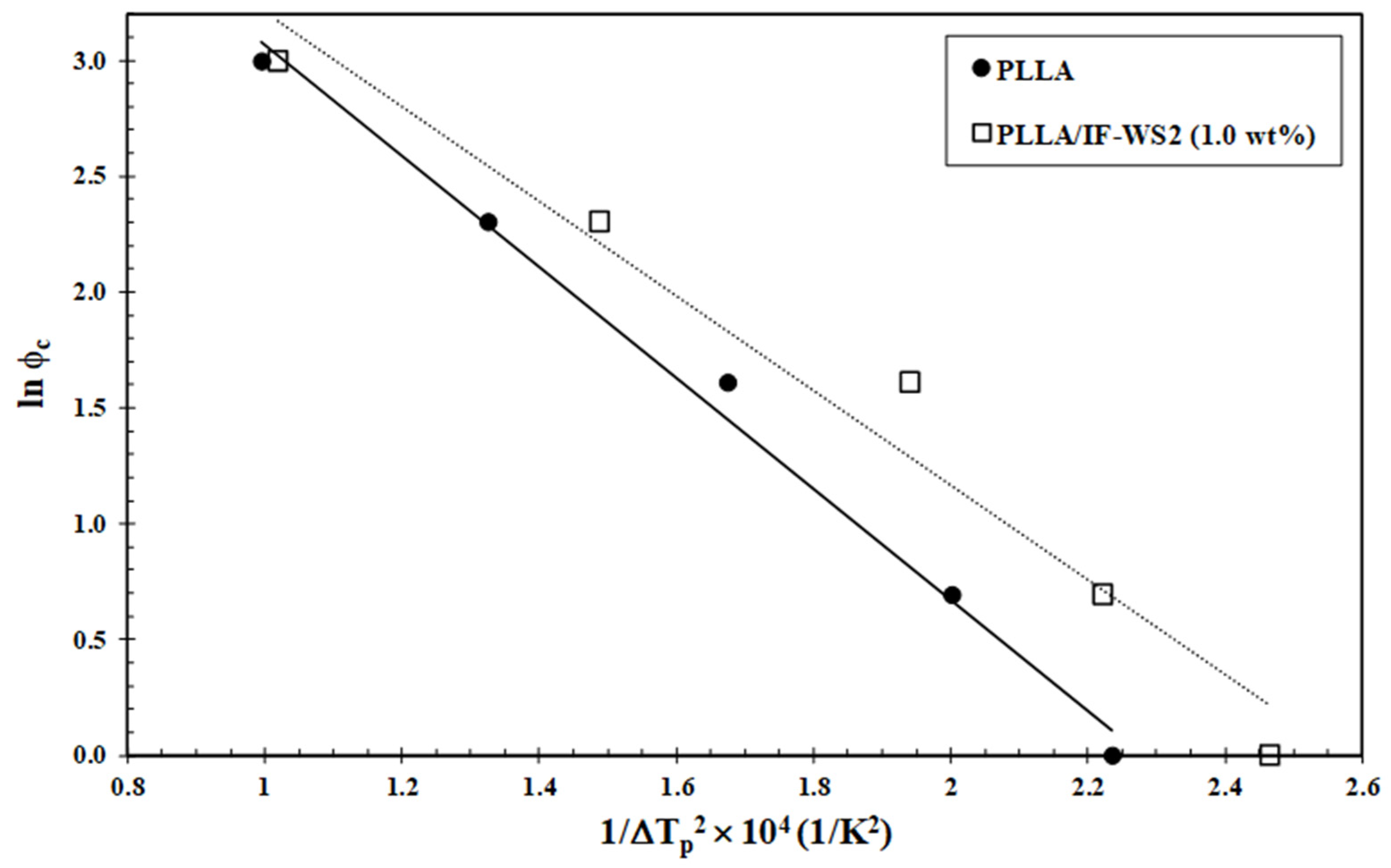Polymers 13 02947 g007