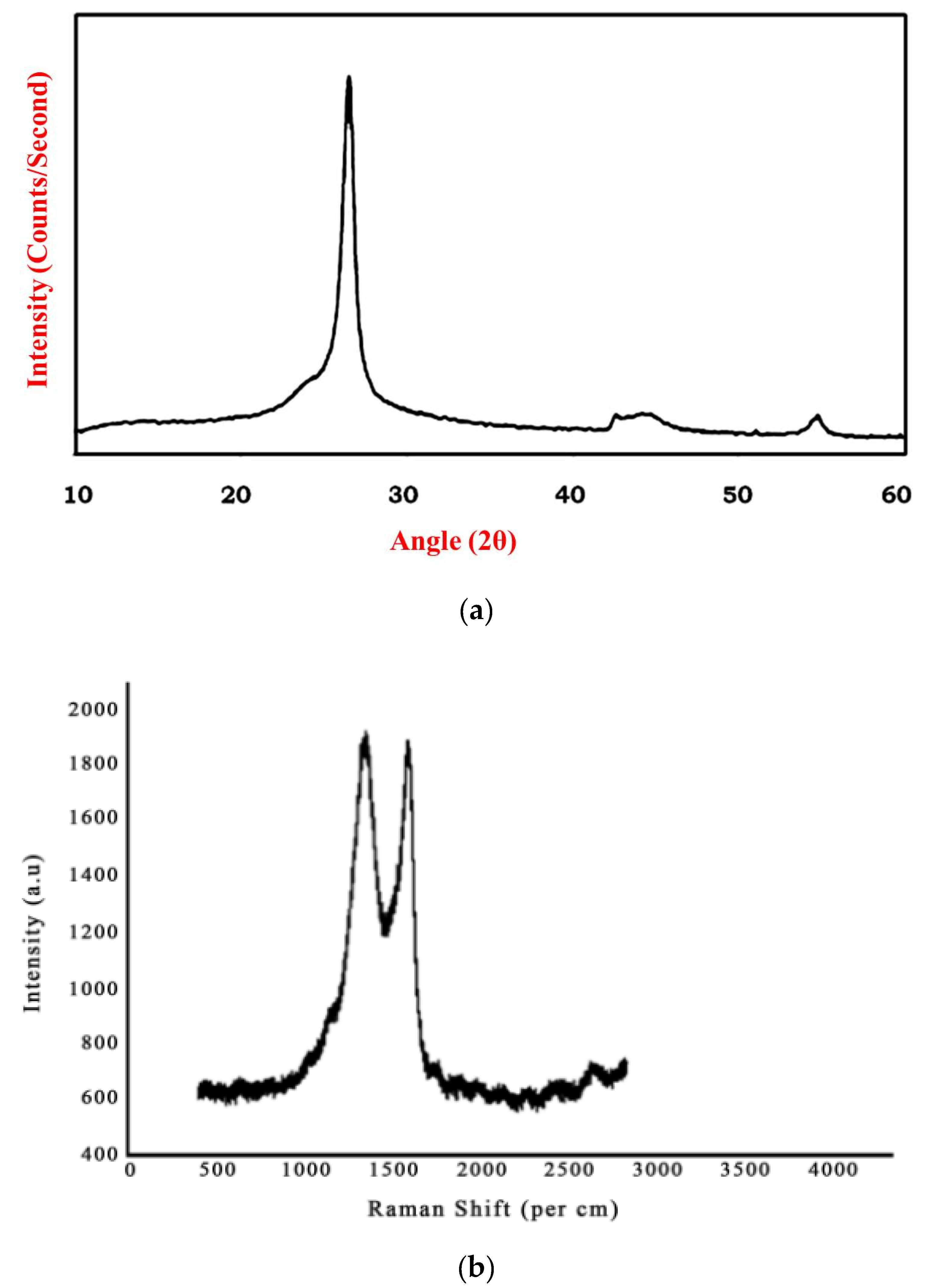 Polymers 13 02951 g008