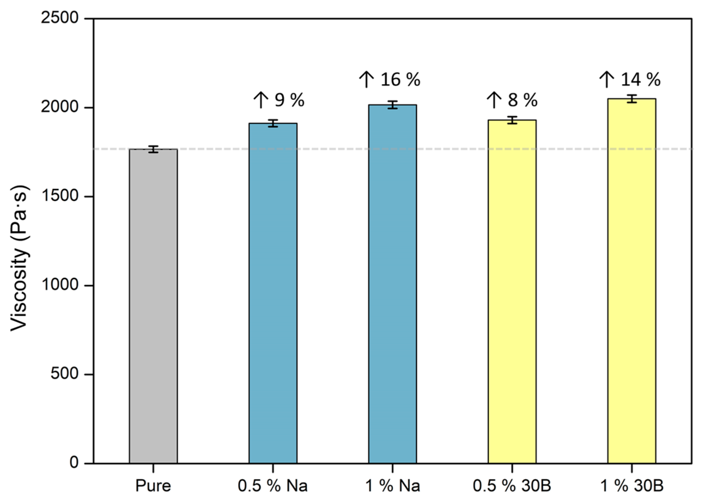 Polymers 13 02952 g001