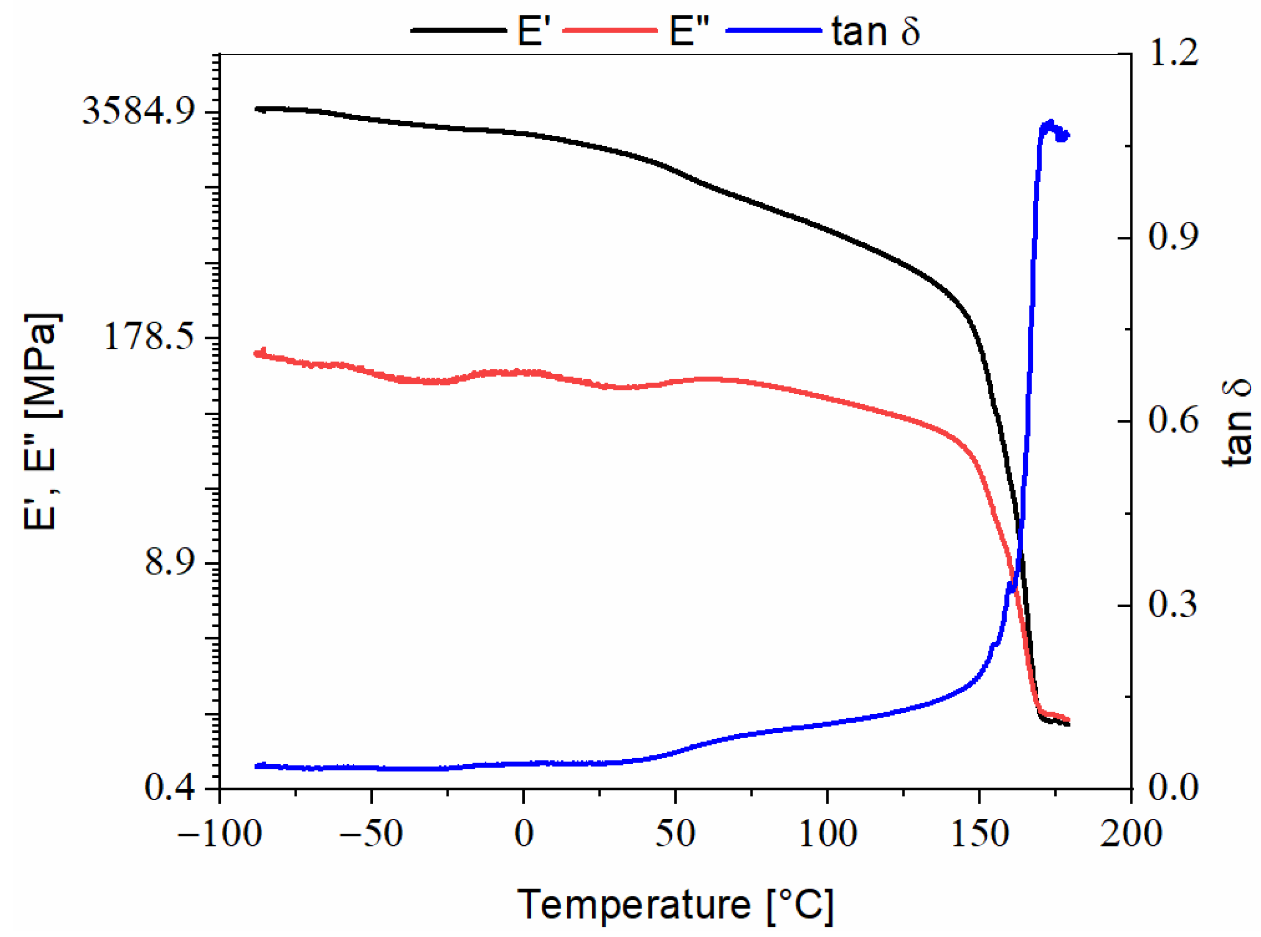 Polymers 13 02953 g001 Polymers 13 02953 g001