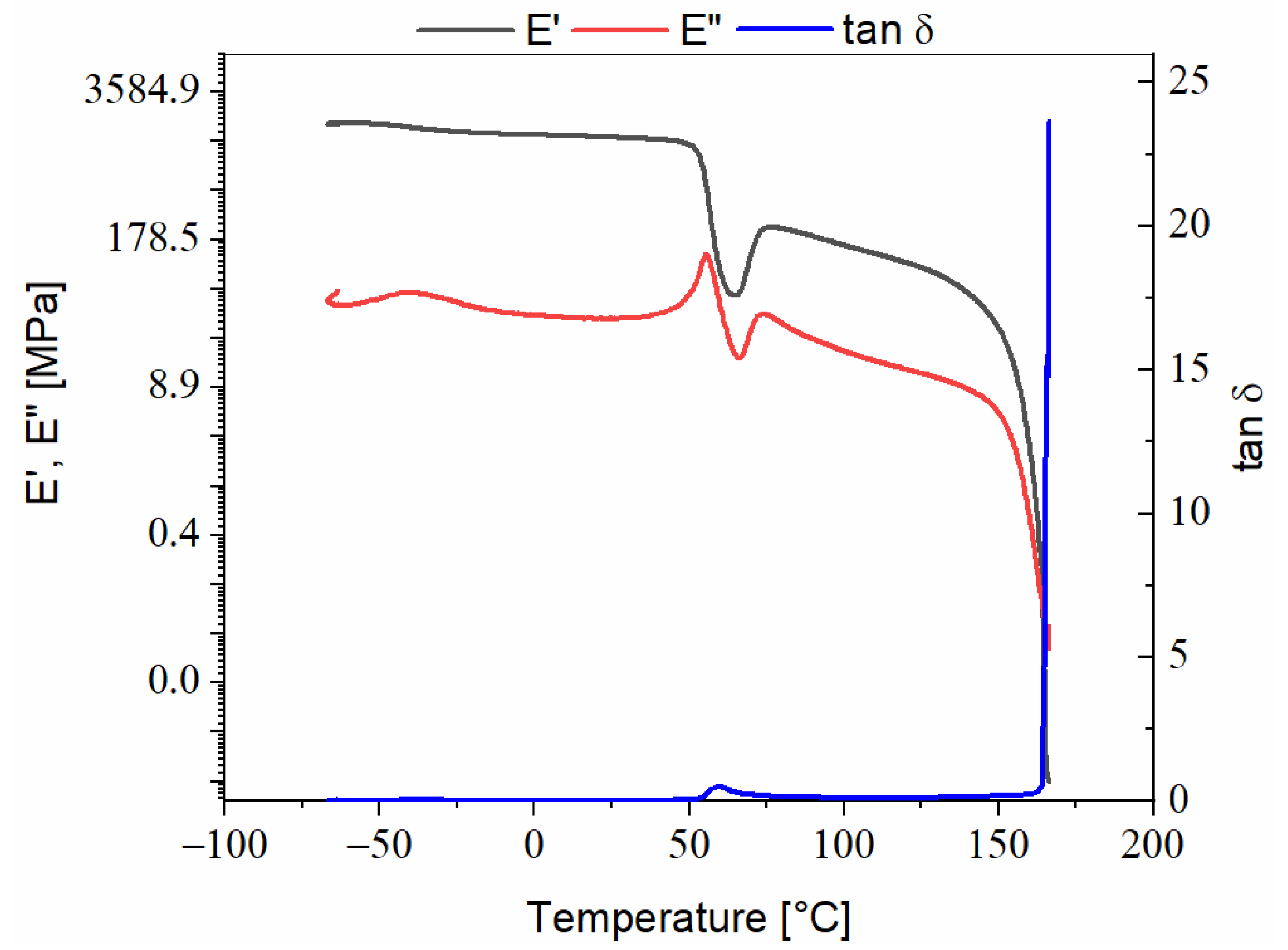 Polymers 13 02953 g002 Polymers 13 02953 g002