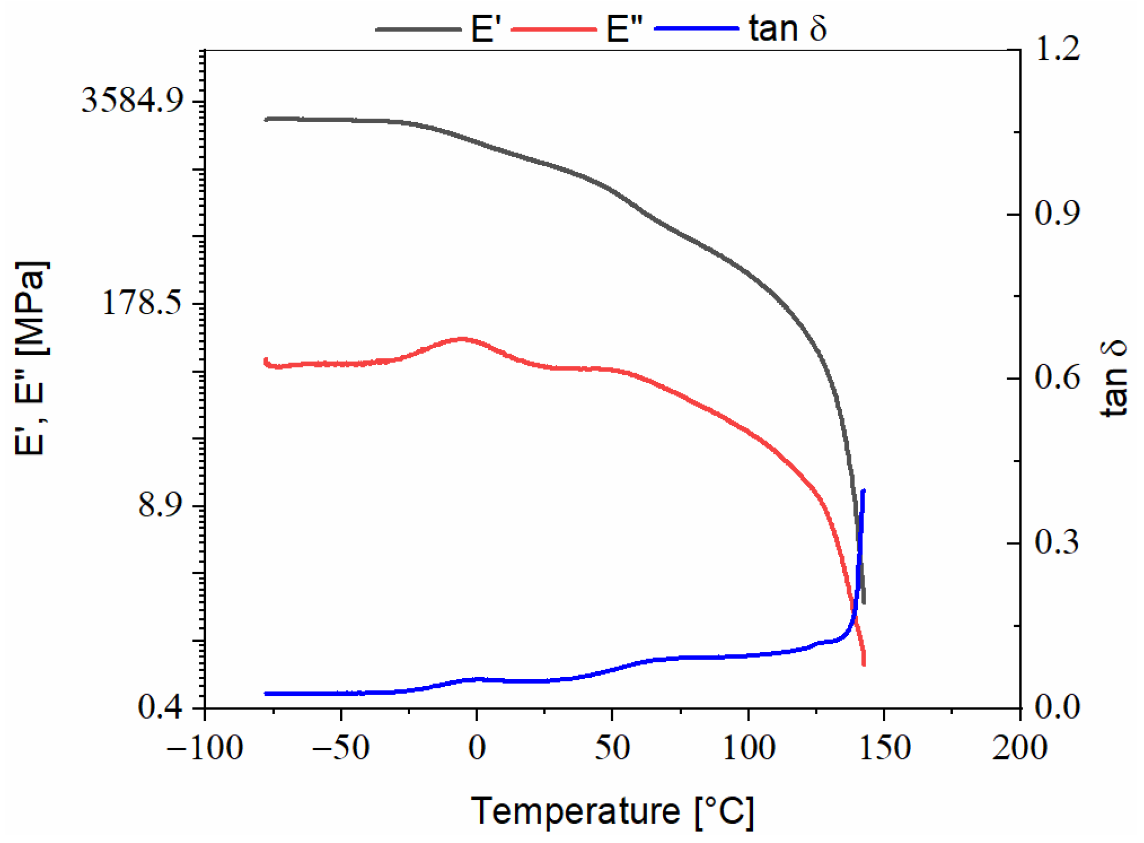 Polymers 13 02953 g003 Polymers 13 02953 g003