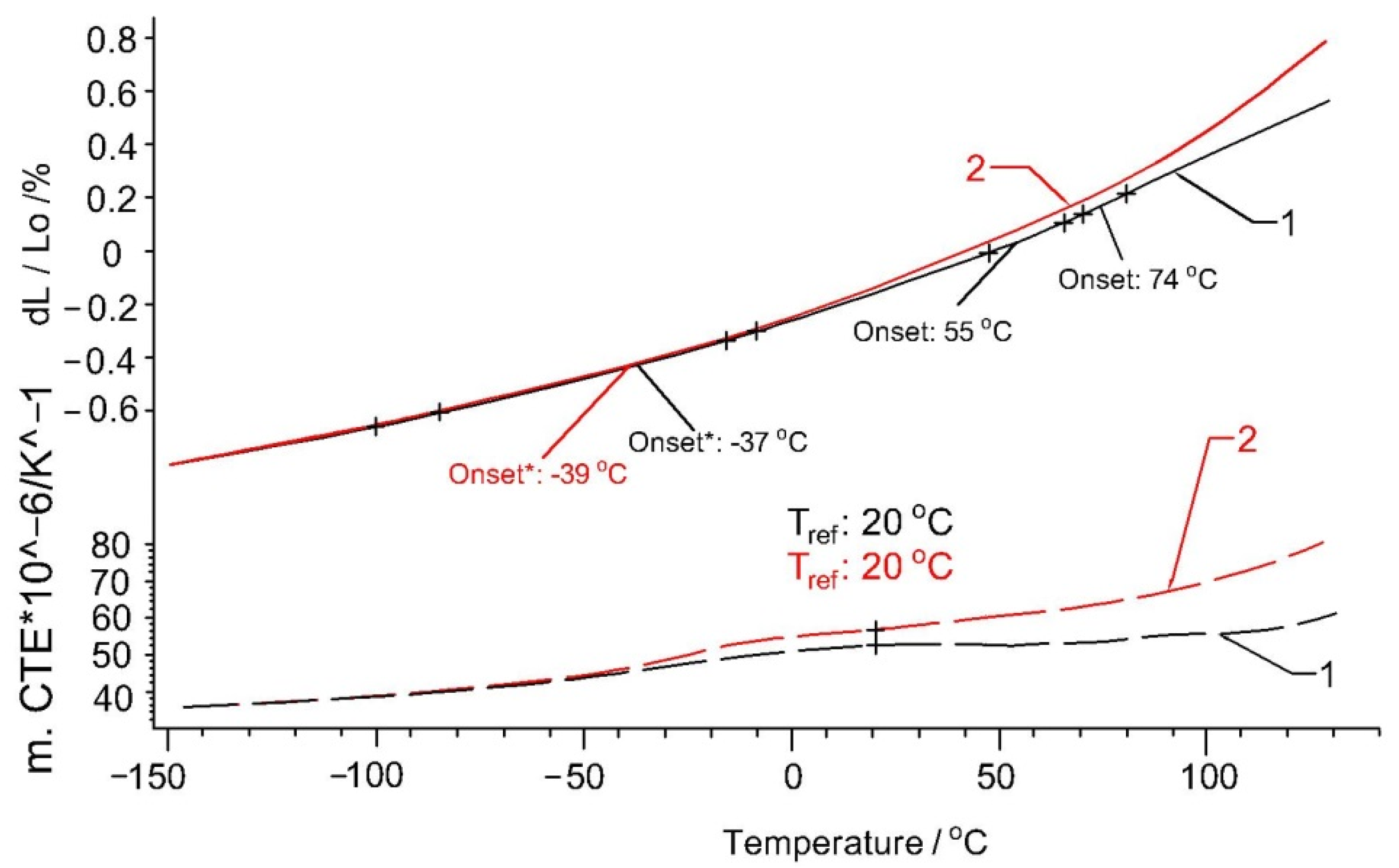 Polymers 13 02953 g005 Polymers 13 02953 g005