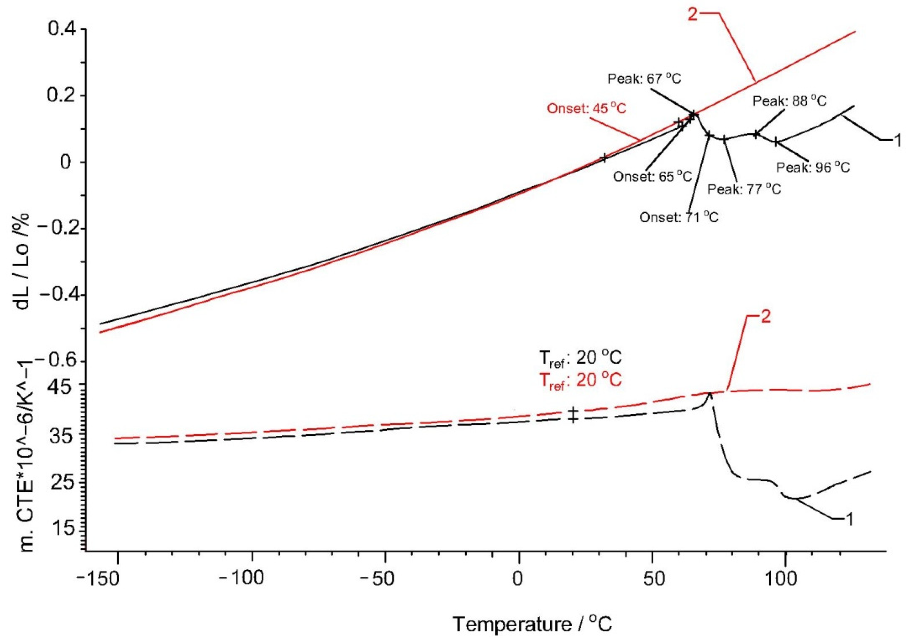 Polymers 13 02953 g008 Polymers 13 02953 g008
