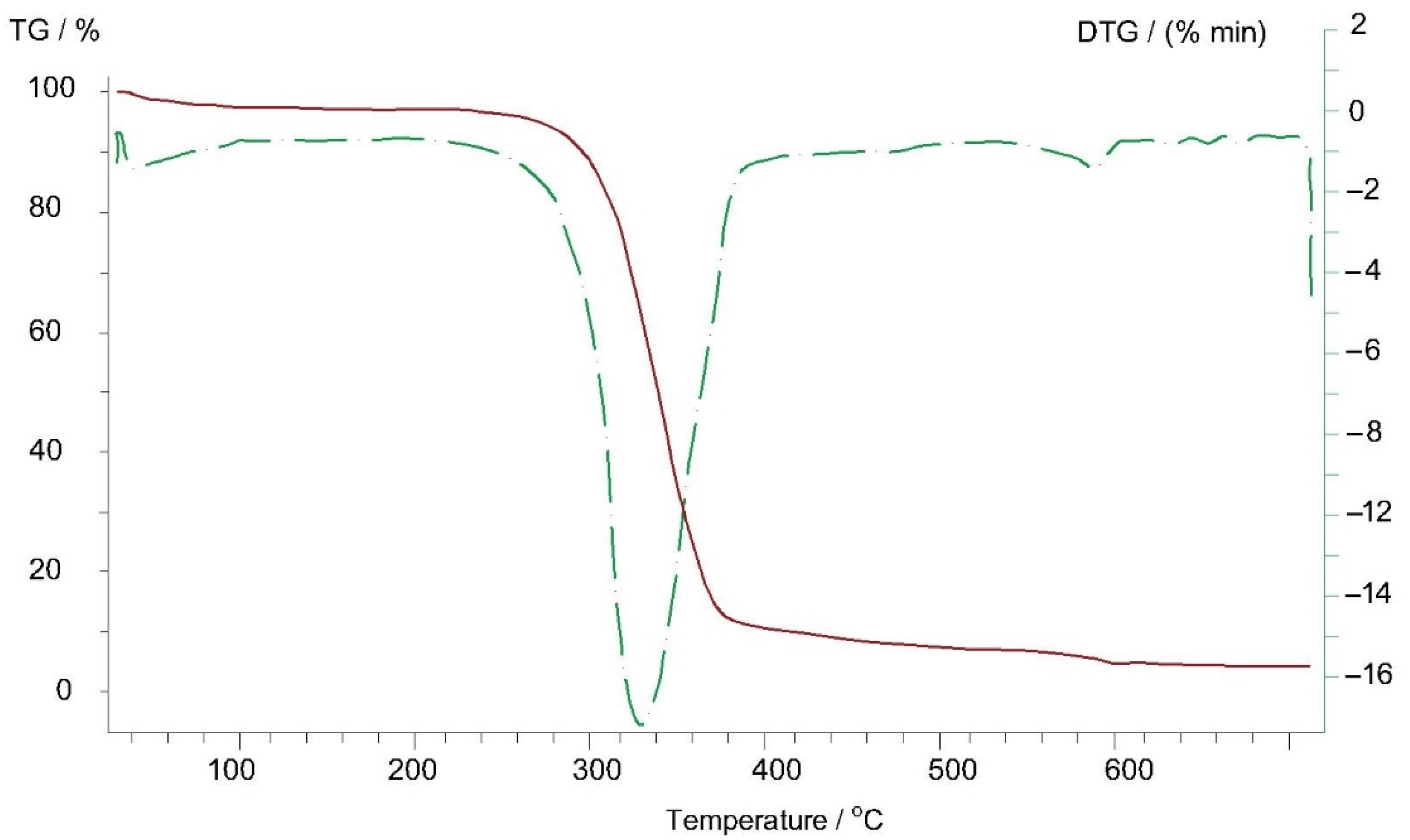 Polymers 13 02953 g011 Polymers 13 02953 g011