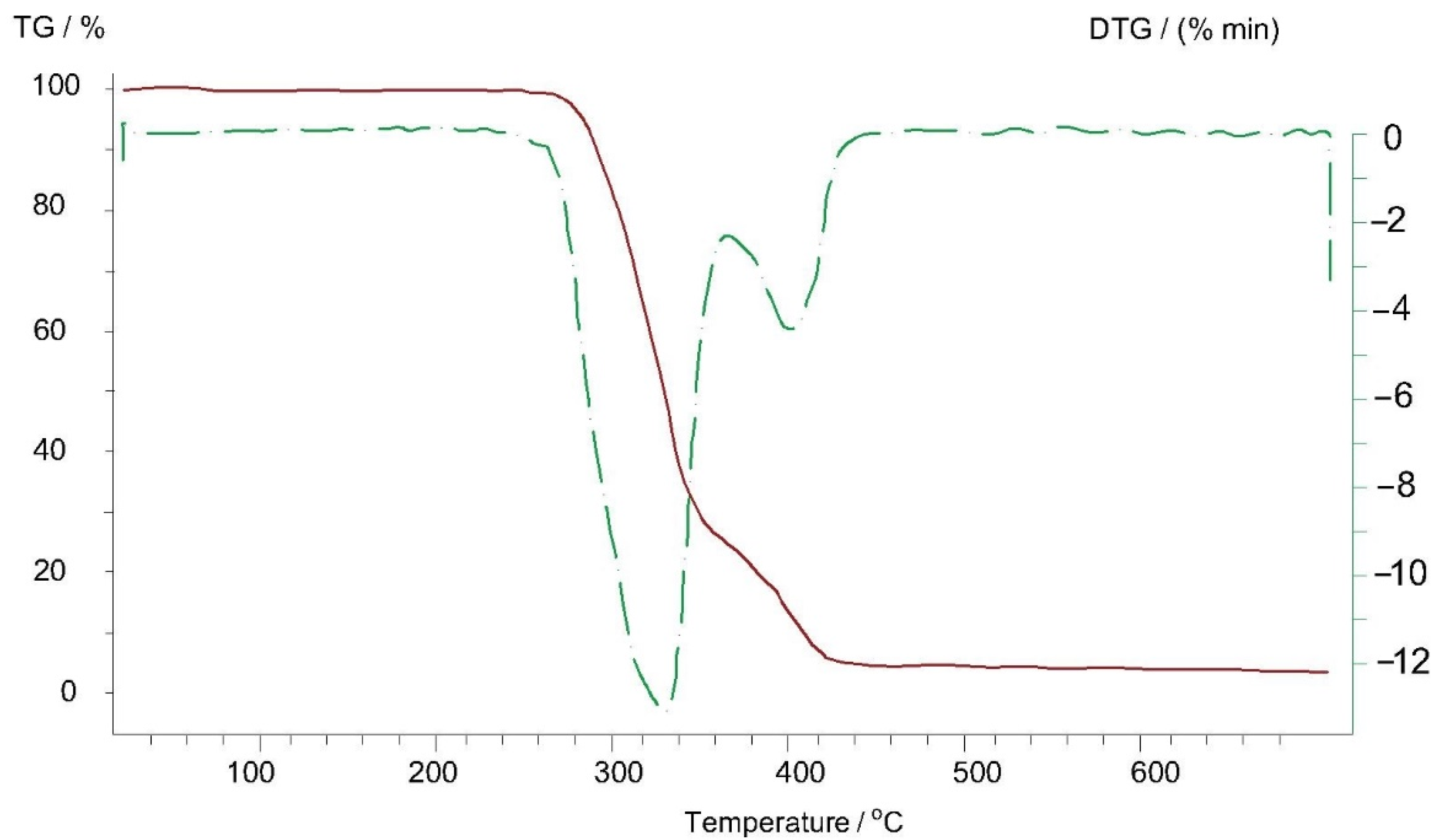 Polymers 13 02953 g012 Polymers 13 02953 g012