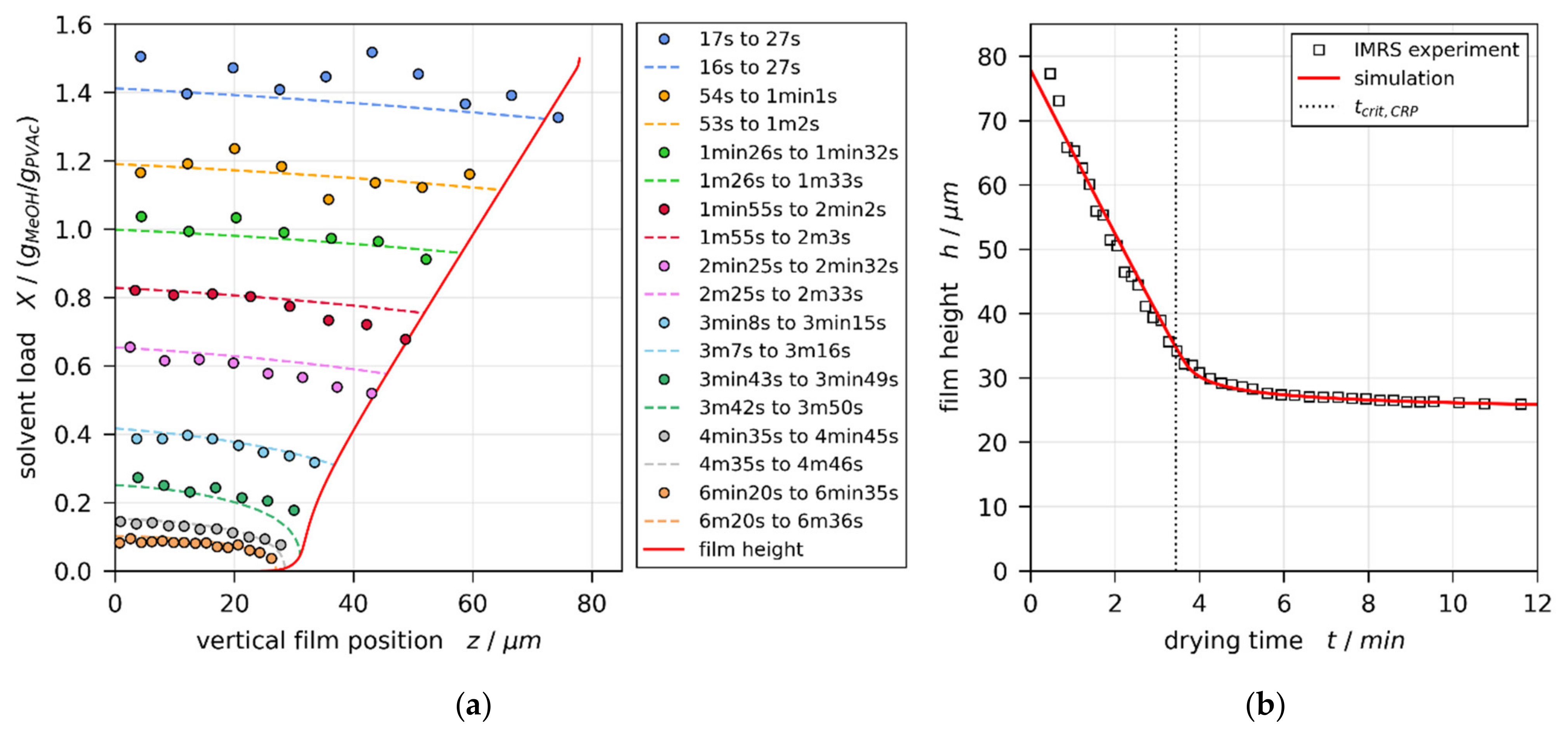 Polymers 13 02955 g004