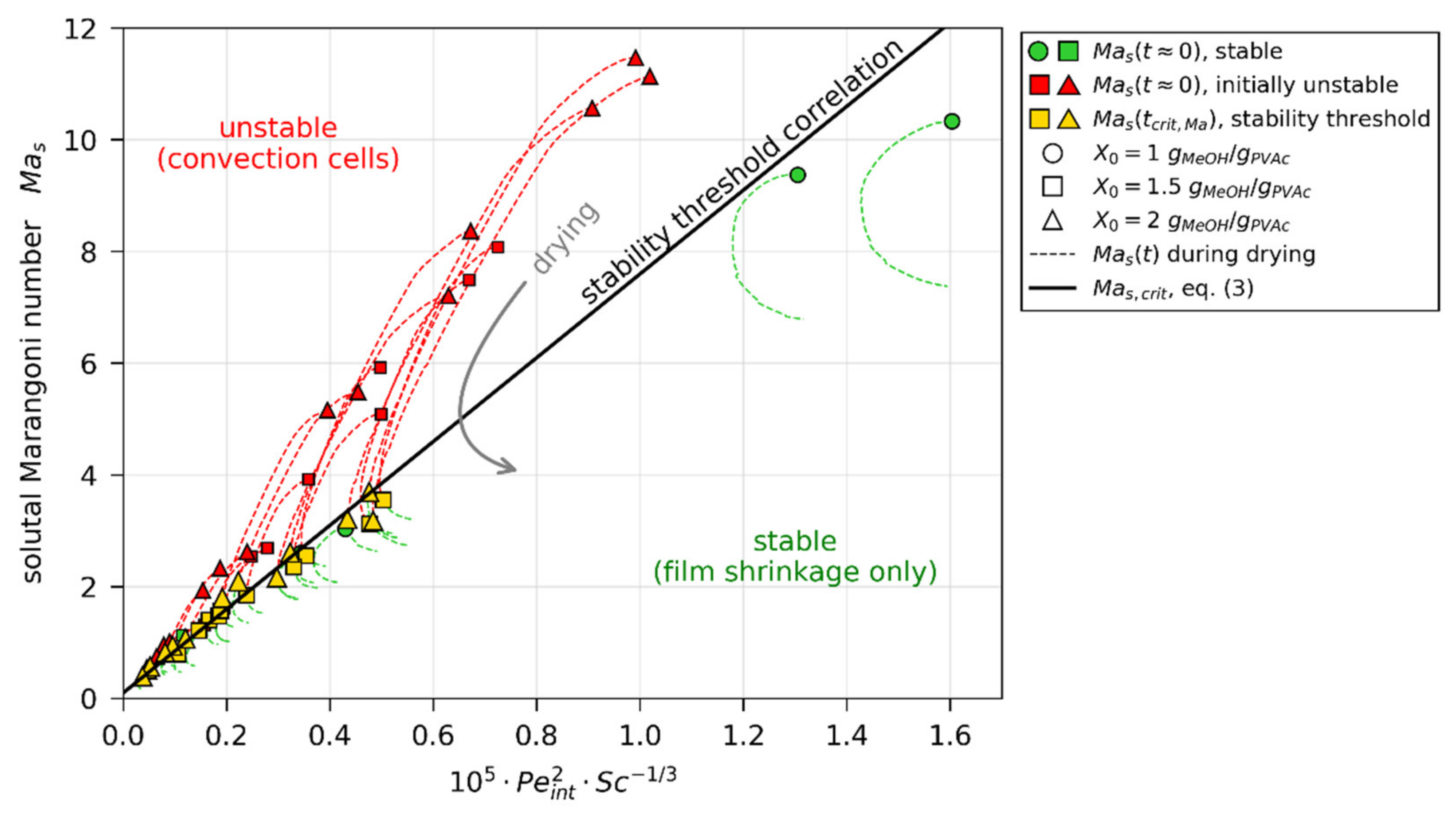 Polymers 13 02955 g012