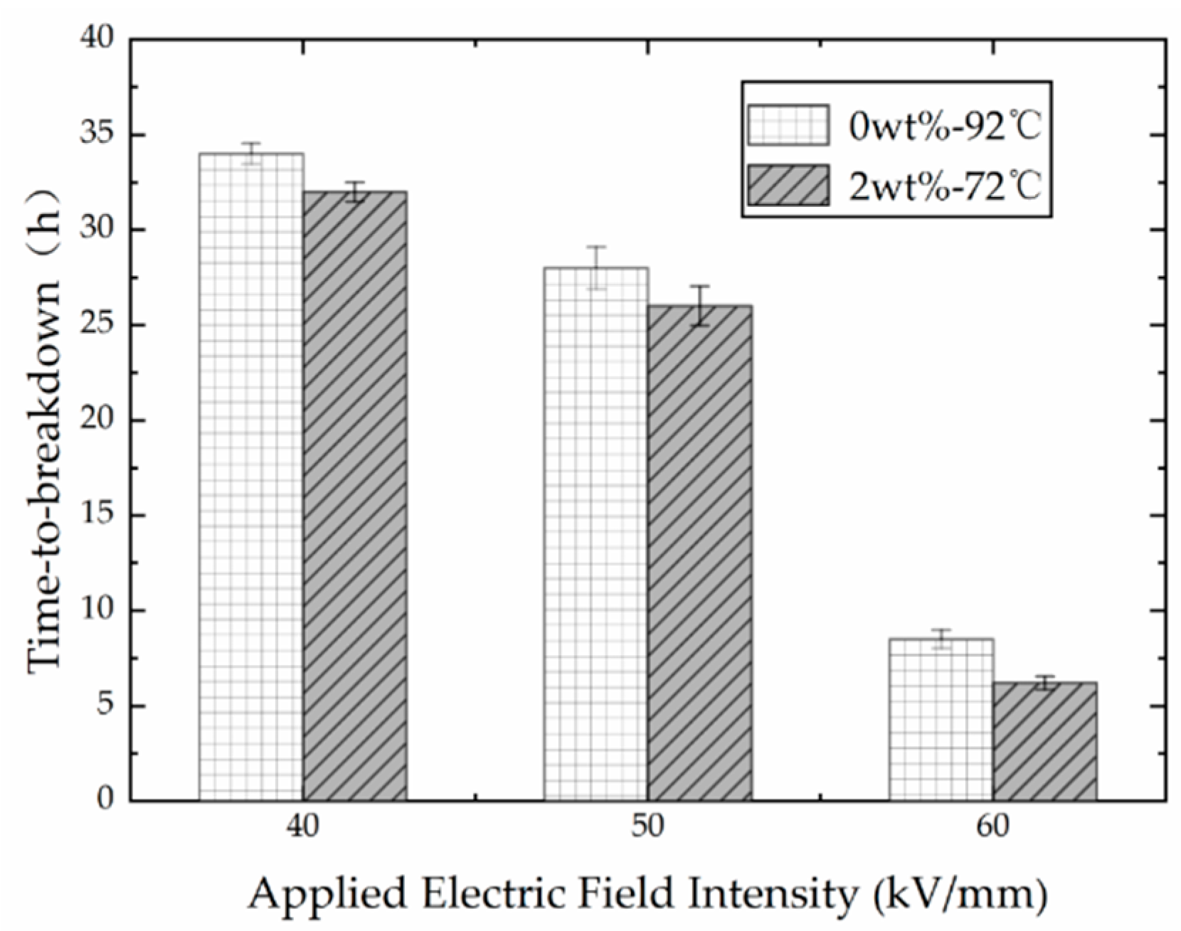 Polymers 13 02956 g002 550