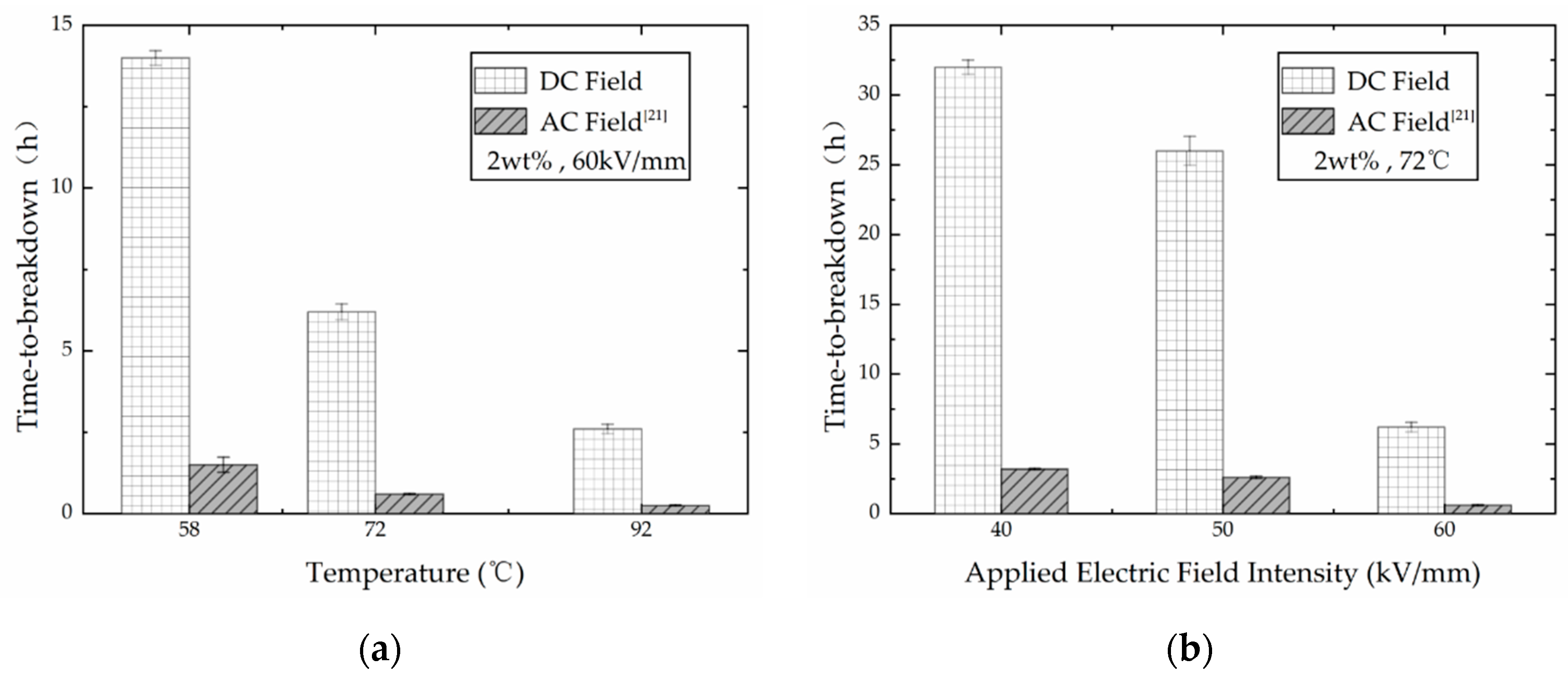 Polymers 13 02956 g004 550