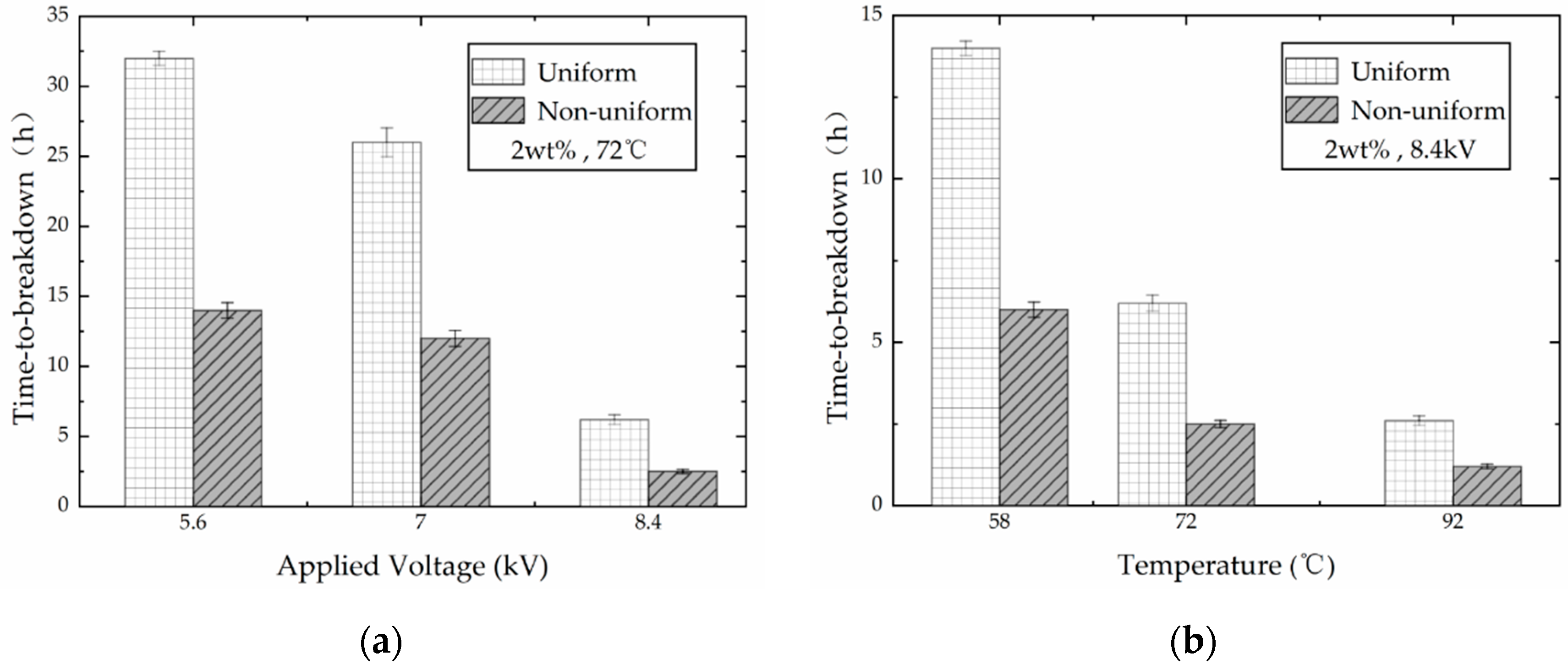 Polymers 13 02956 g006 550