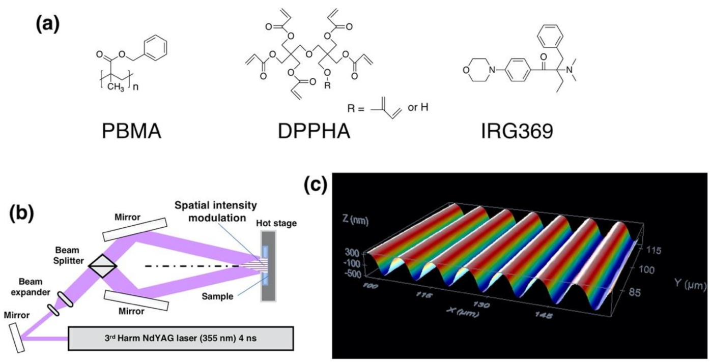 Polymers 13 02958 g001