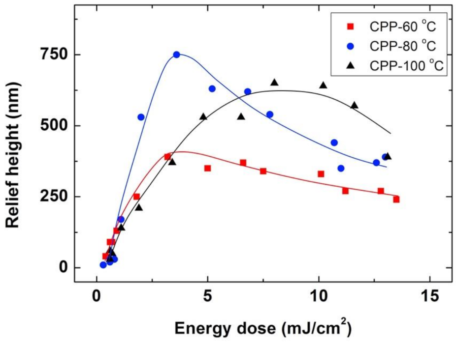 Polymers 13 02958 g002