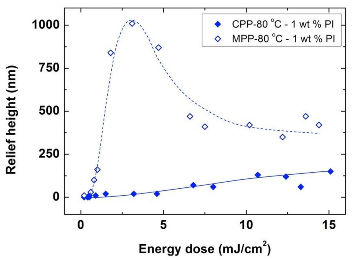 Polymers 13 02958 g005