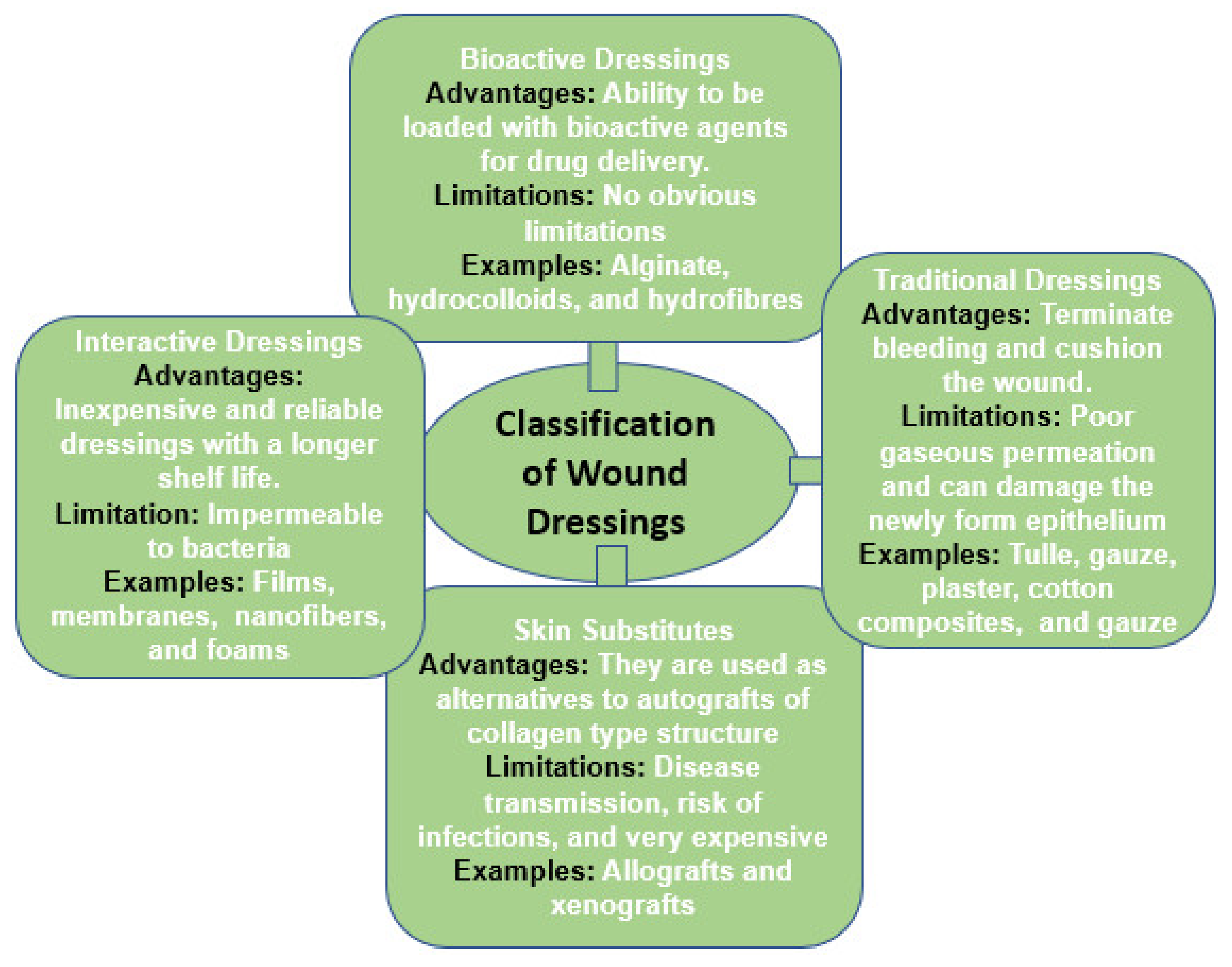 Polymers 13 02959 g003 550