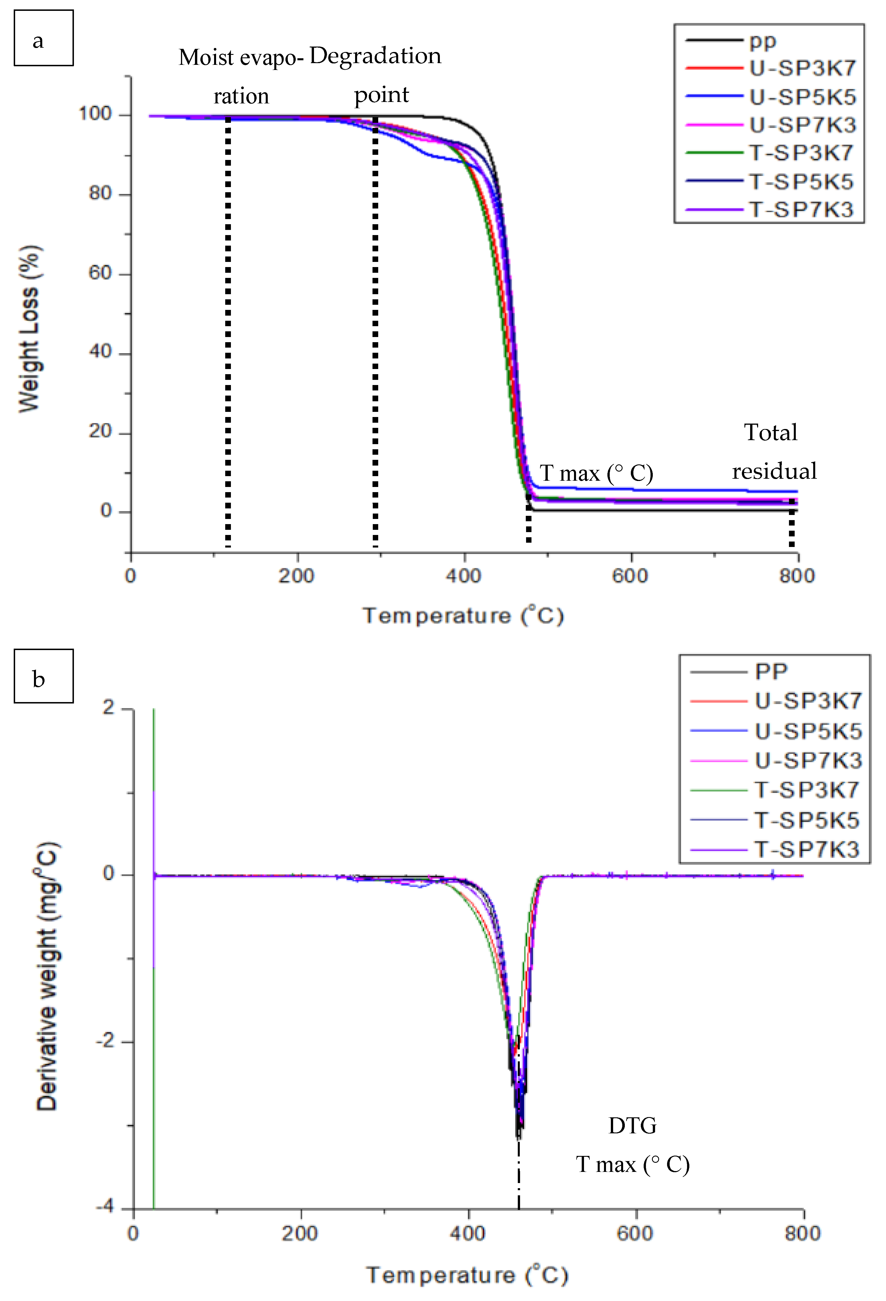 Polymers 13 02961 g003 550